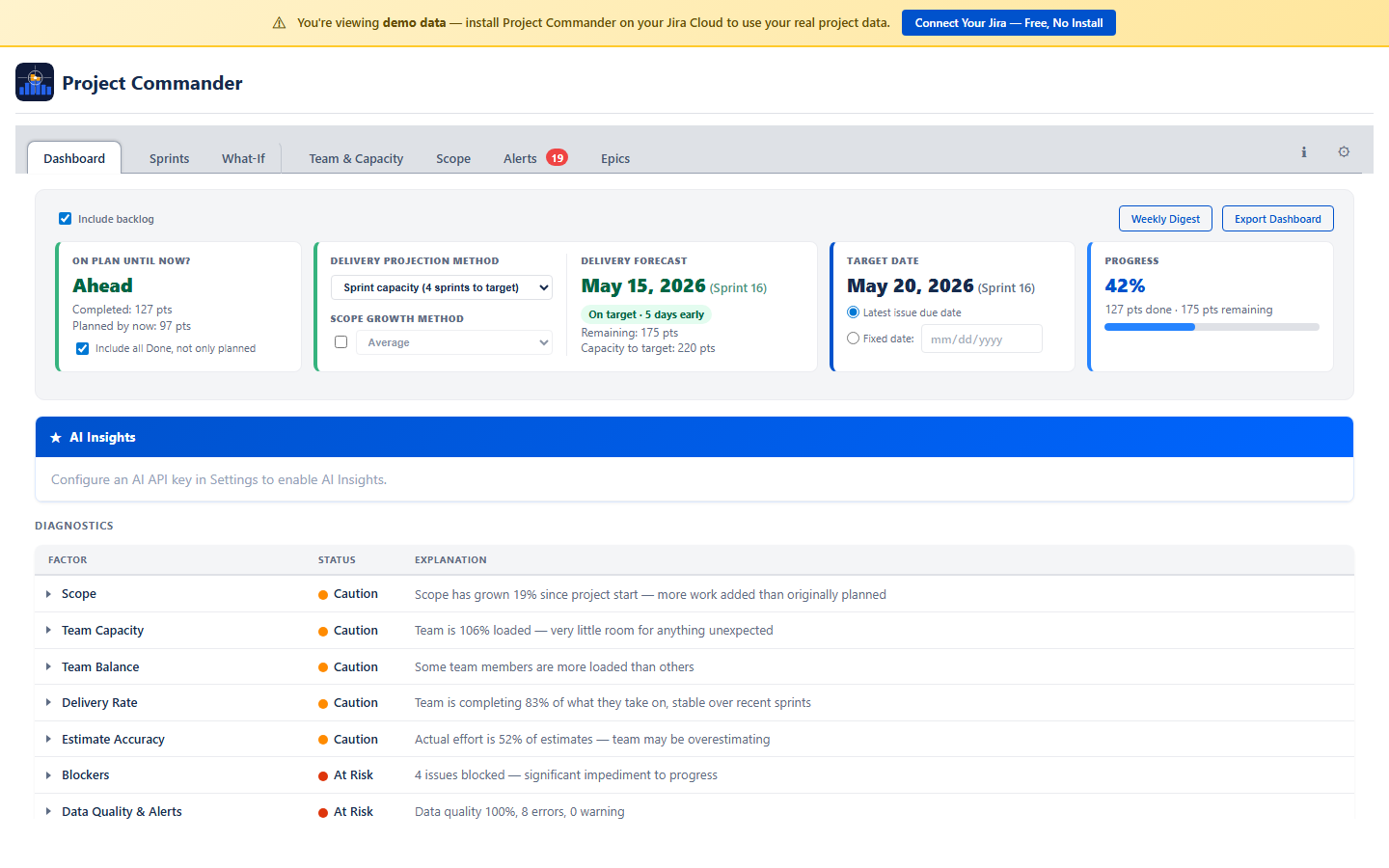 Dashboard: Are we on track, projected vs target date, AI Insights
