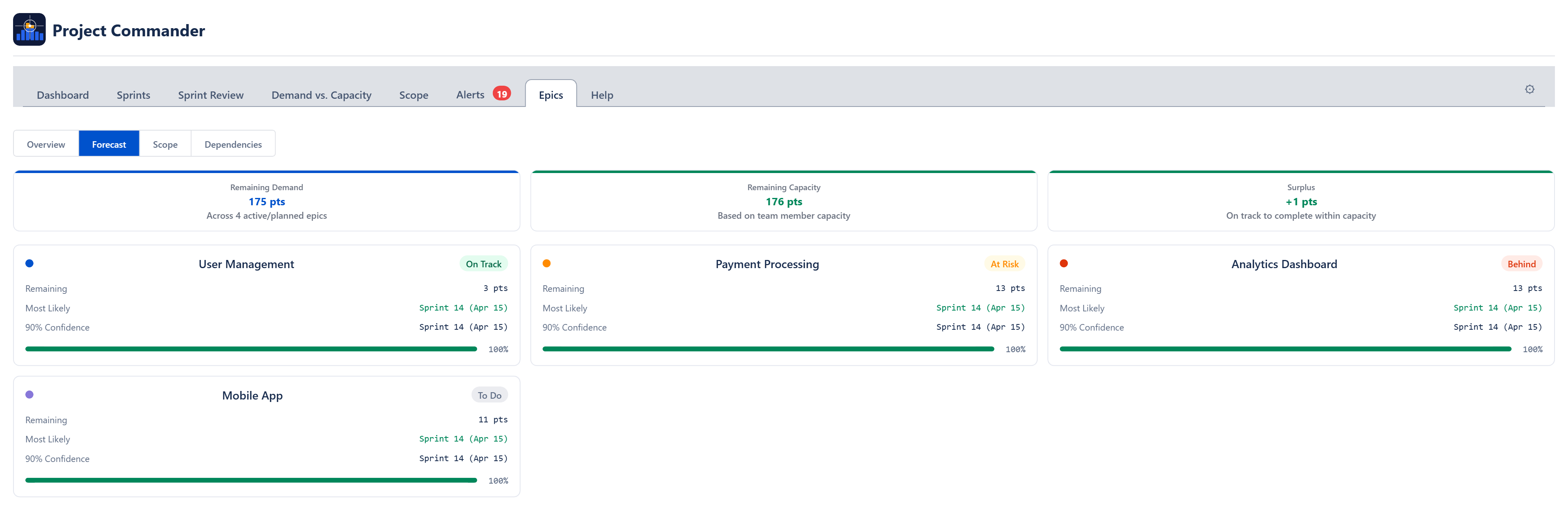 Epics Tab Forecast: Remaining work, capacity, surplus, and per-epic forecast cards