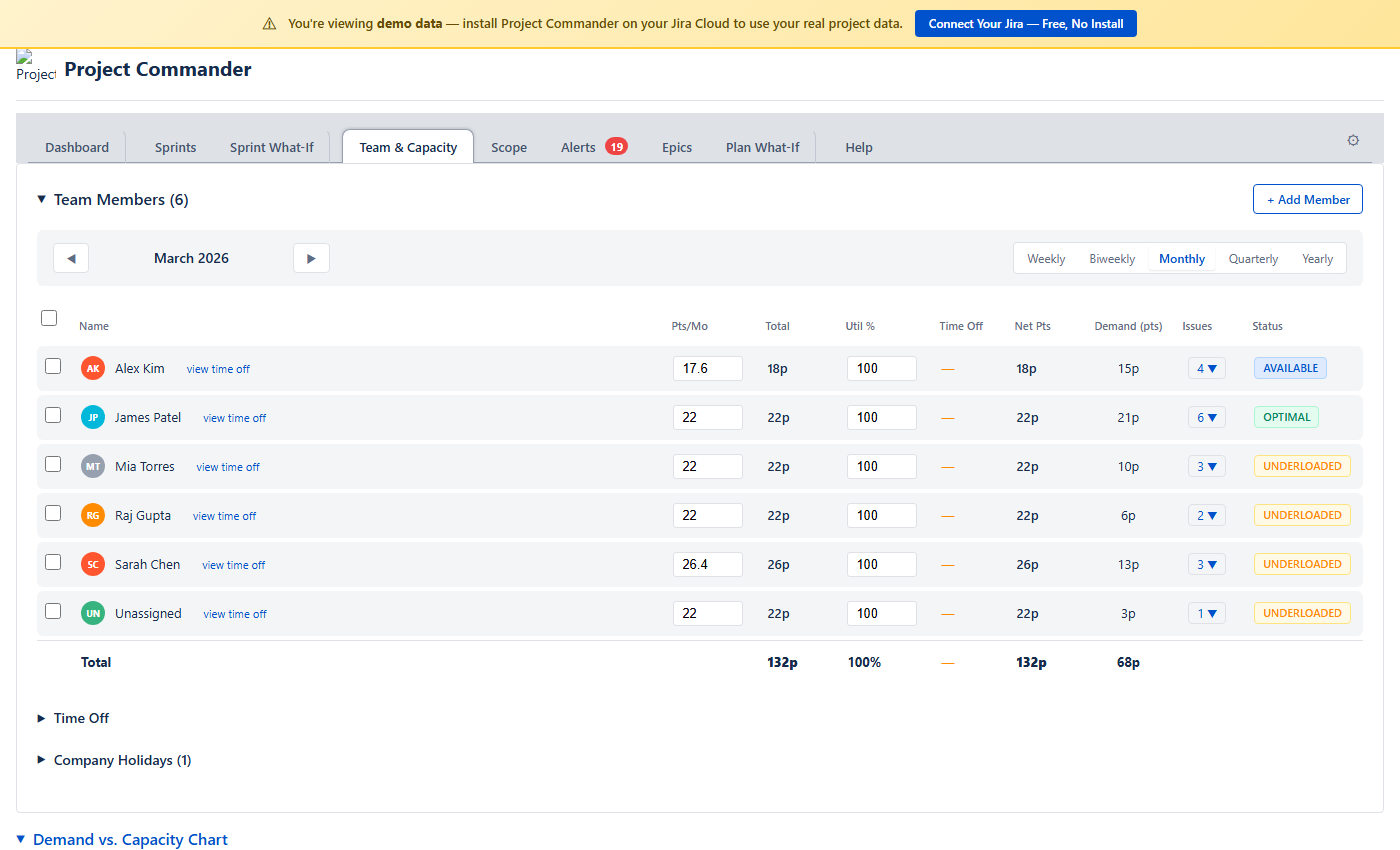 Team & Capacity Chart: Daily capacity and daily demand traces