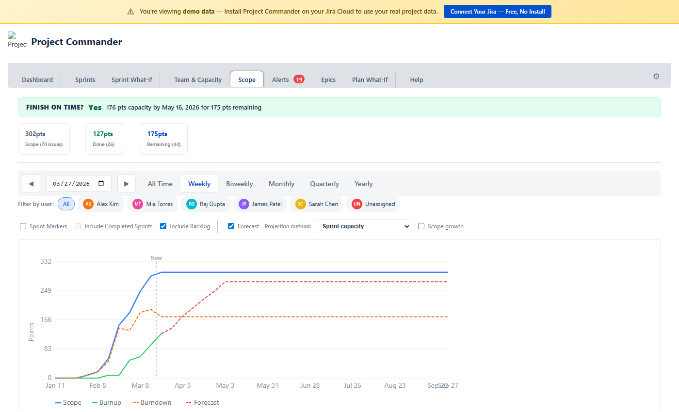 Scope Tab: Period breakdown table