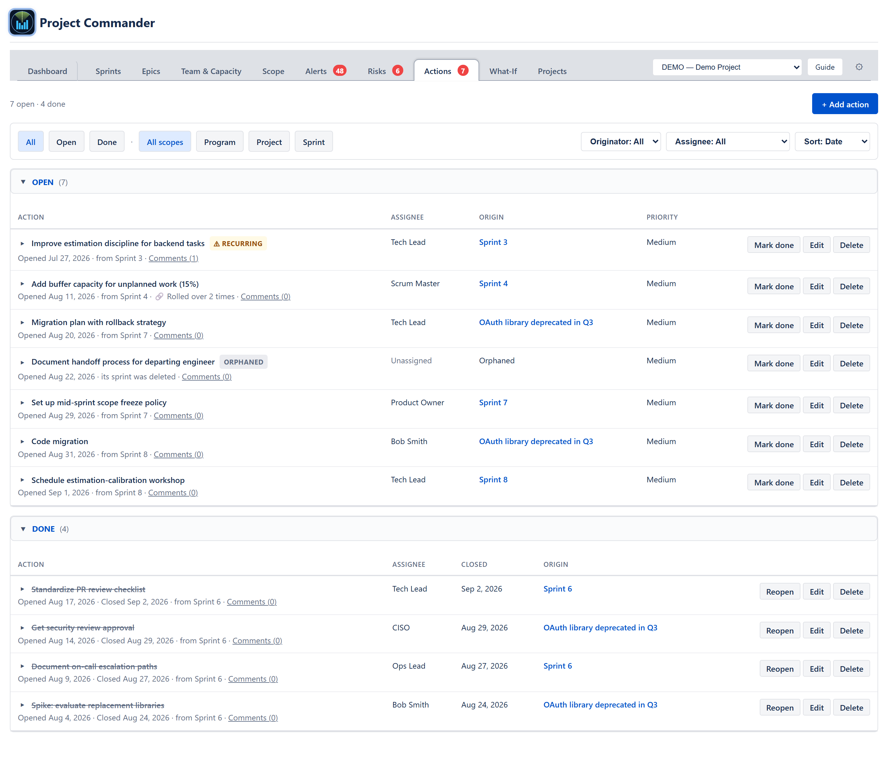 Actions tab — count and Add action button, the filter bar, and the OPEN and DONE tables with their Action, Assignee, Origin and Priority columns