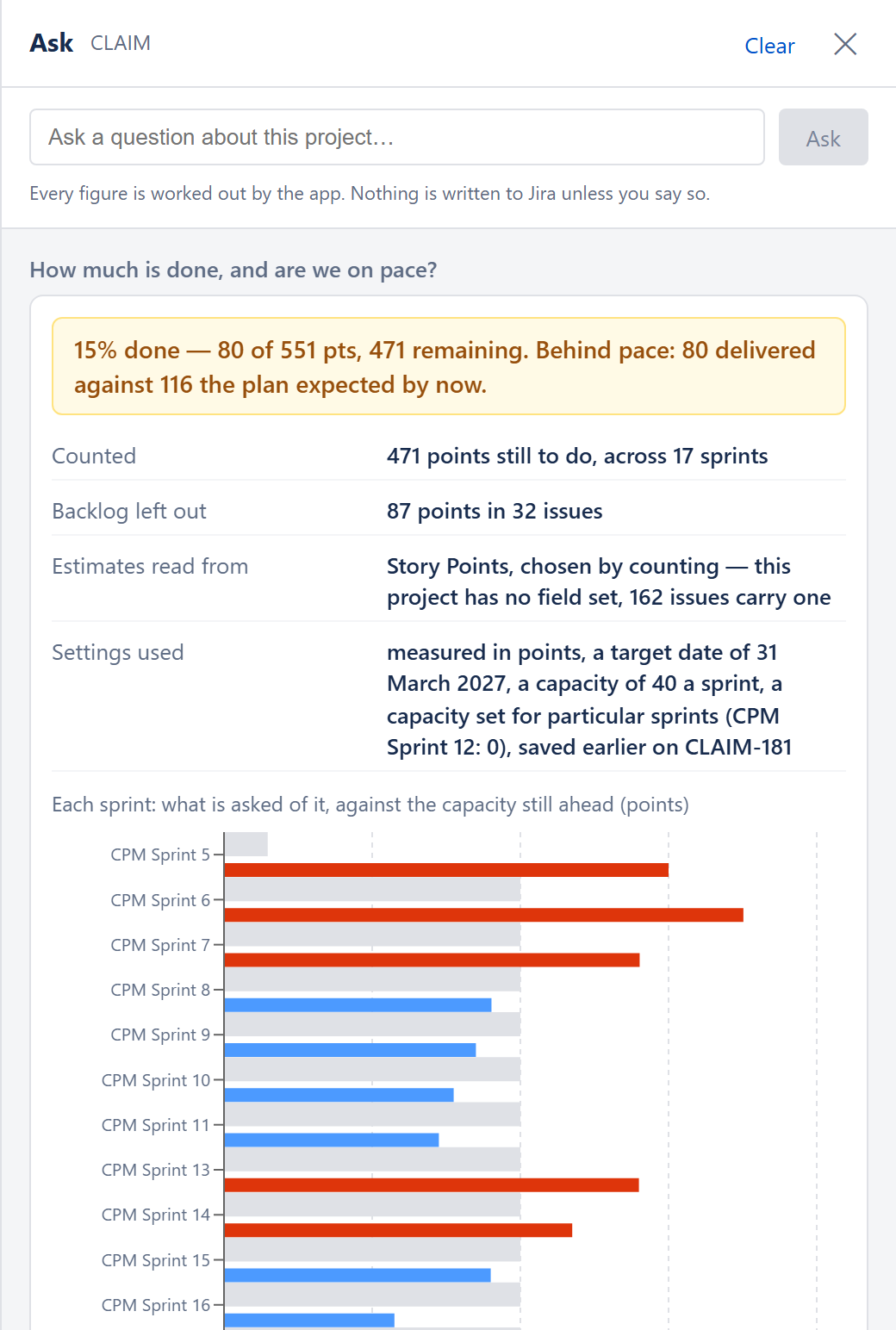 The Ask panel for the CLAIM project: the question box at the top, the line saying every figure is worked out by the app, and an answer to 