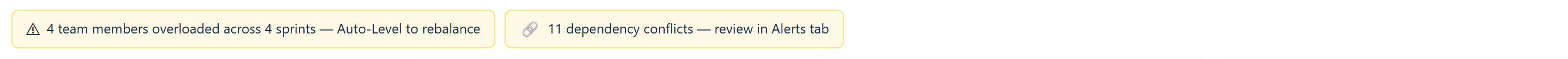 Header banners with Include backlog, Weekly Digest, Export Dashboard, plus capacity-overload and dependency warning pills
