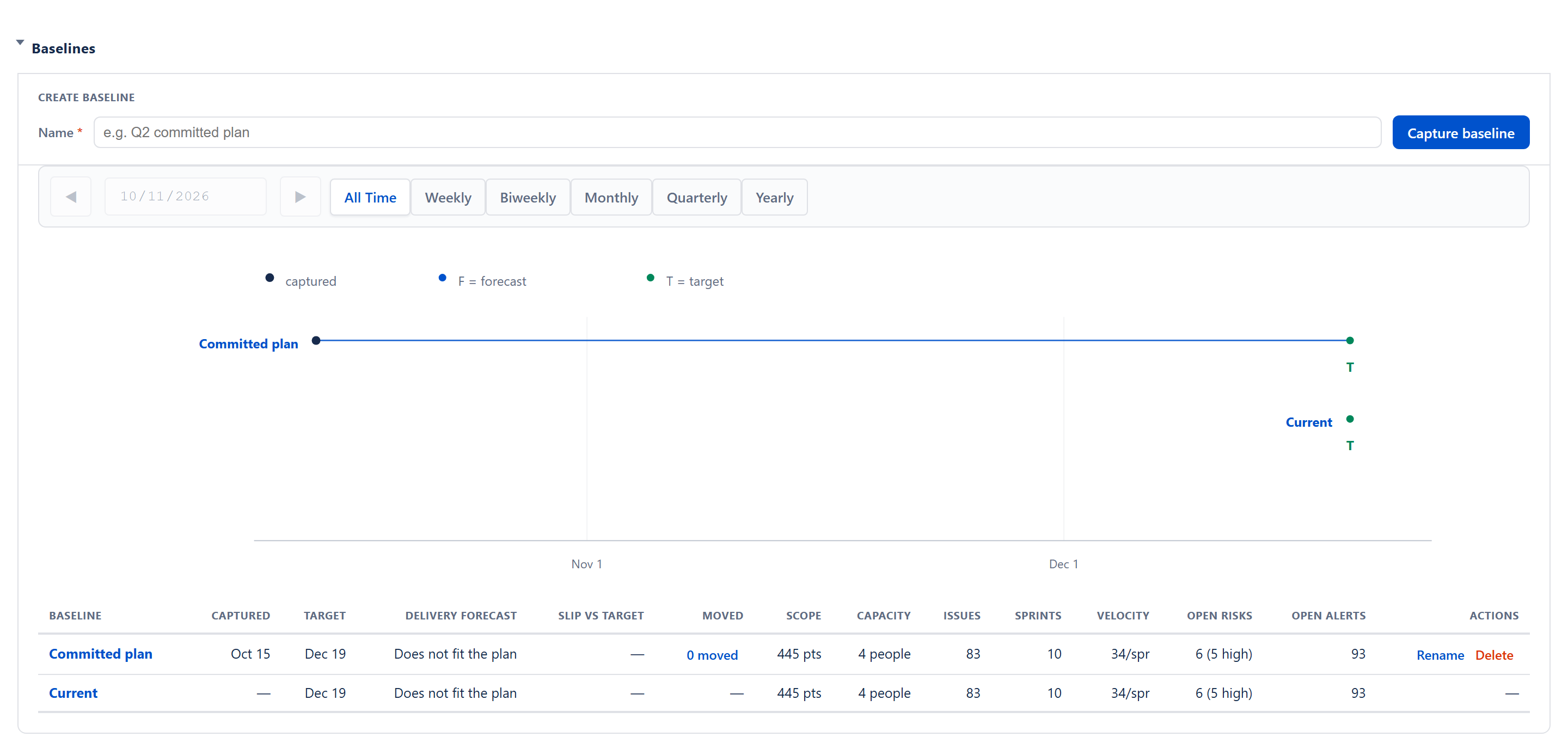 Baselines section — capture bar, the period picker (All Time, Weekly, Biweekly, Monthly, Quarterly, Yearly) with date navigation, the slip-vs-target timeline, and the snapshot table