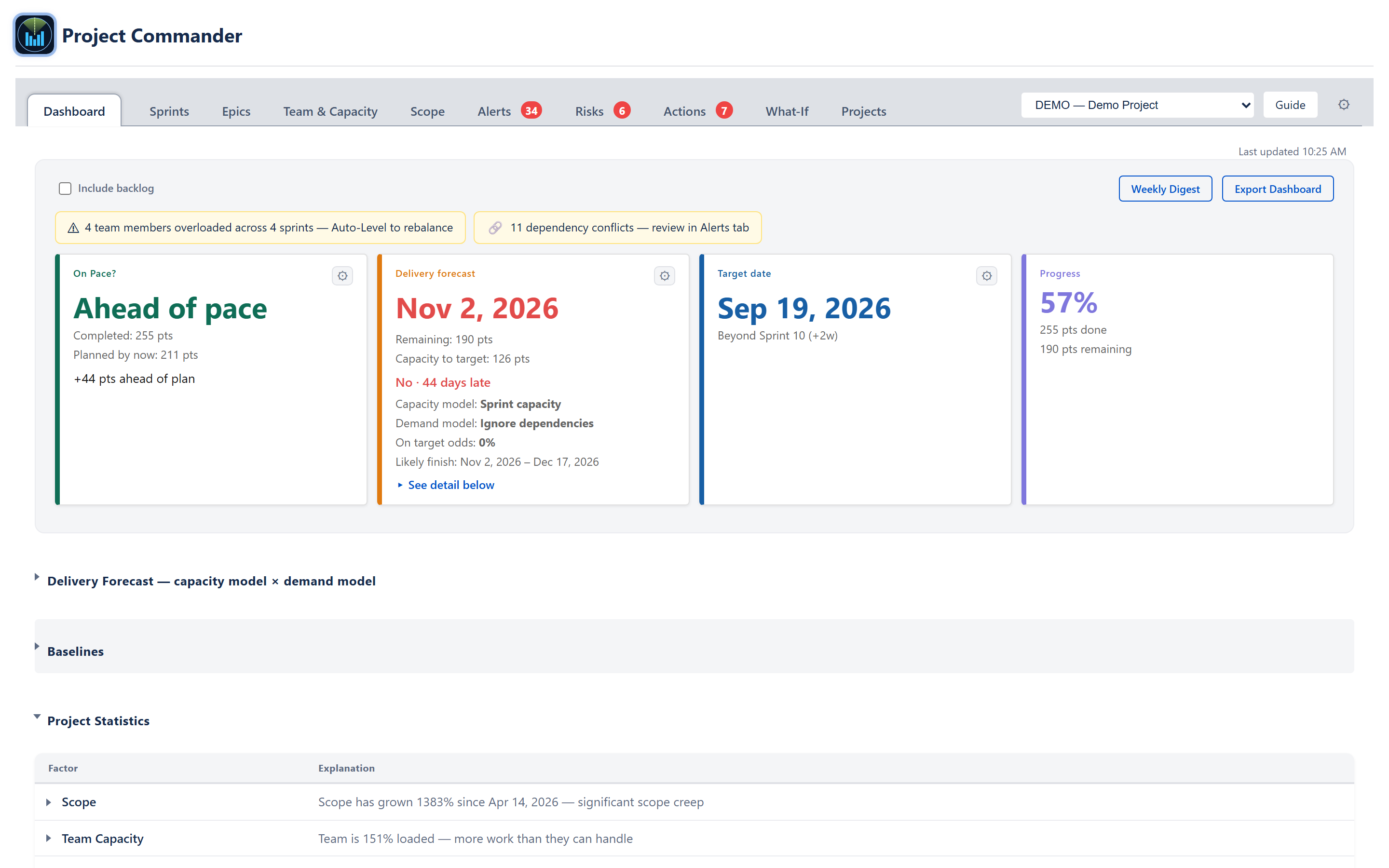 Dashboard tab — full view