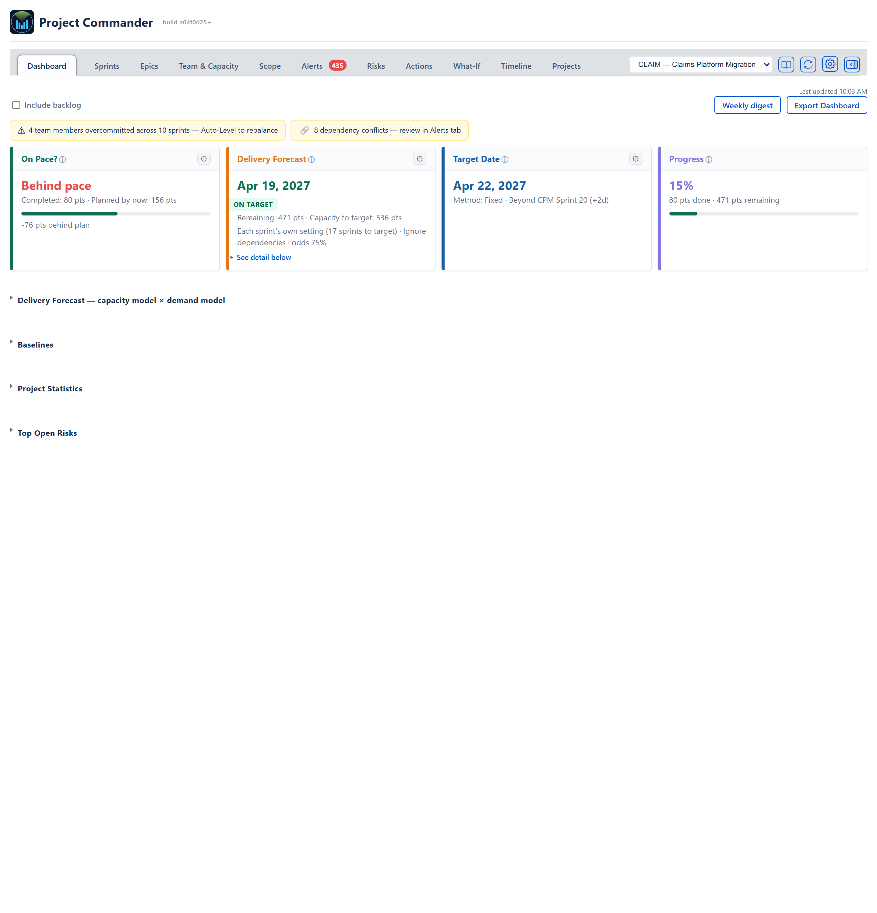 Dashboard tab on the CLAIM project (Claims Platform Migration) — the Include backlog tick box, the overcommitted-team and dependency-conflict notices, the four cards (On Pace? reading Behind pace, Delivery Forecast reading Apr 19, 2027 ON TARGET with odds 75%, Target Date Apr 22, 2027, Progress 15%), and the folded Delivery Forecast — capacity model × demand model, Baselines, Project Statistics and Top Open Risks sections