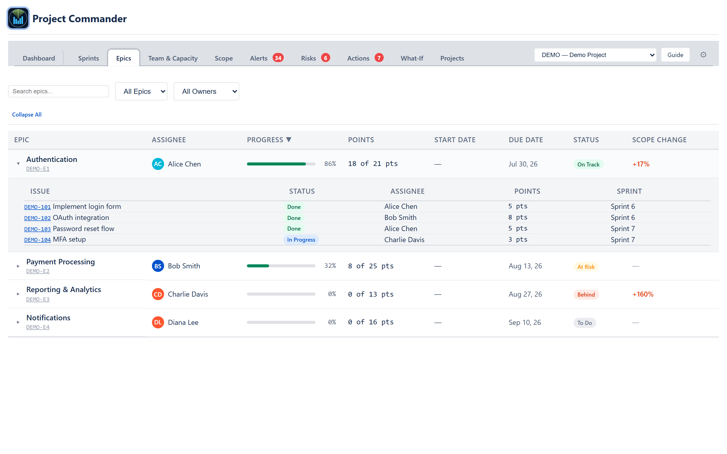 Authentication epic expanded showing the inset child-issues table with key, status, assignee, points, and sprint columns