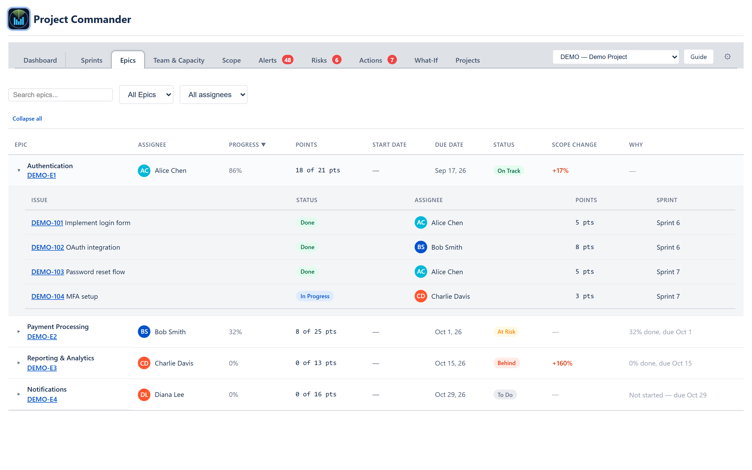 Authentication epic expanded showing the inset child-issues table with key, status, assignee, points, and sprint columns