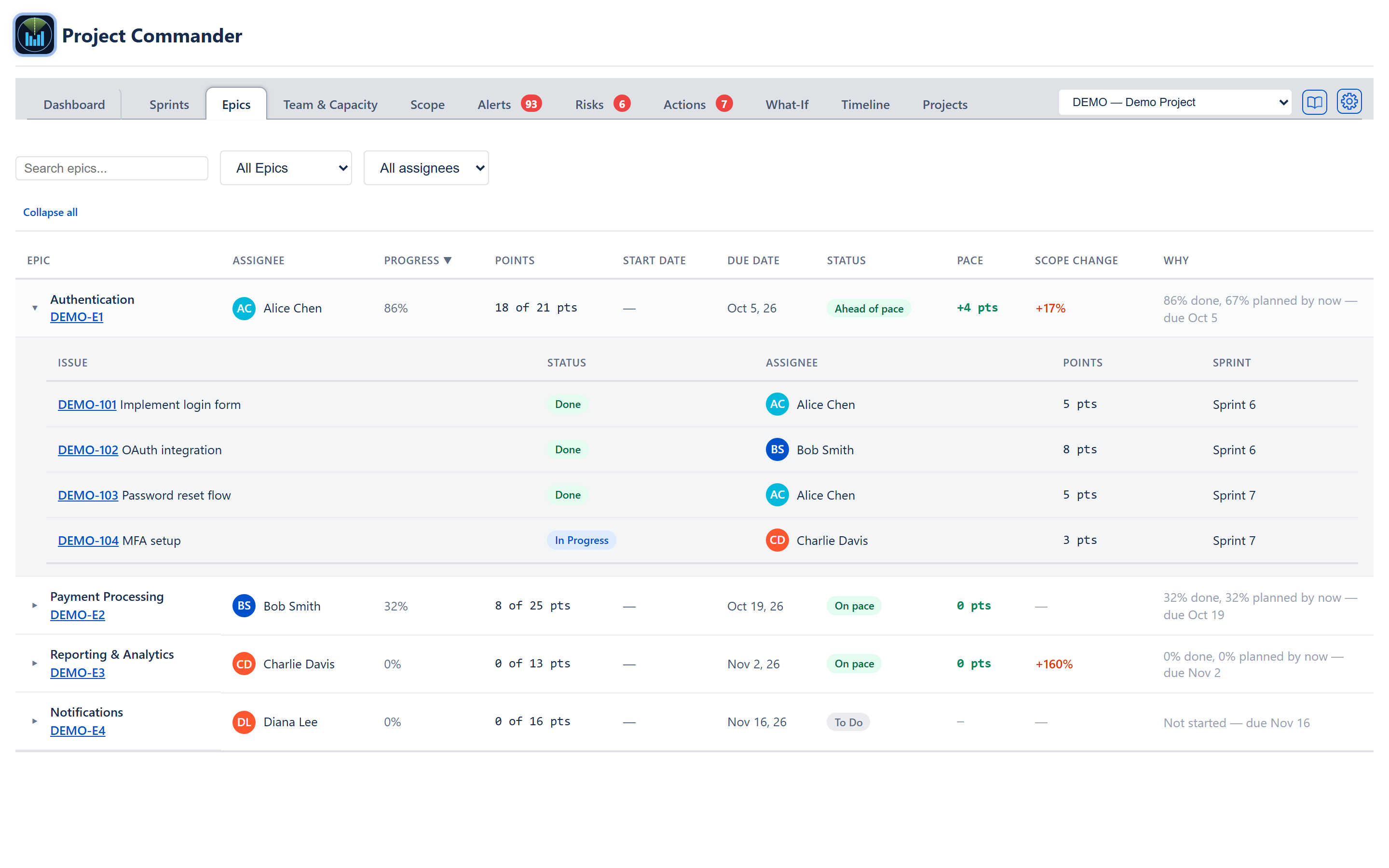 Authentication epic expanded showing the inset child-issues table with key, status, assignee, points, and sprint columns