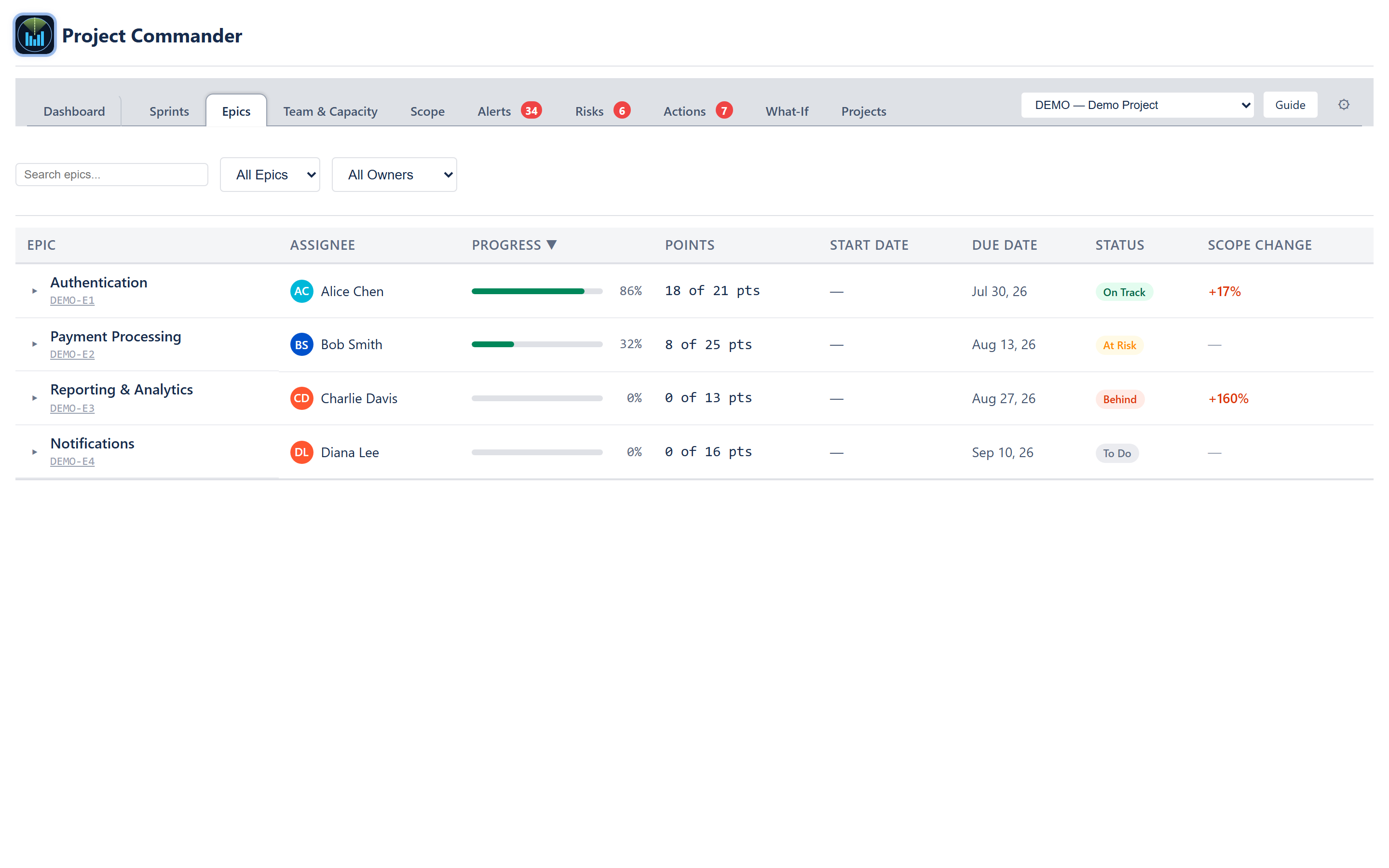 Epics tab — search/filter toolbar, epics table with progress and scope-change