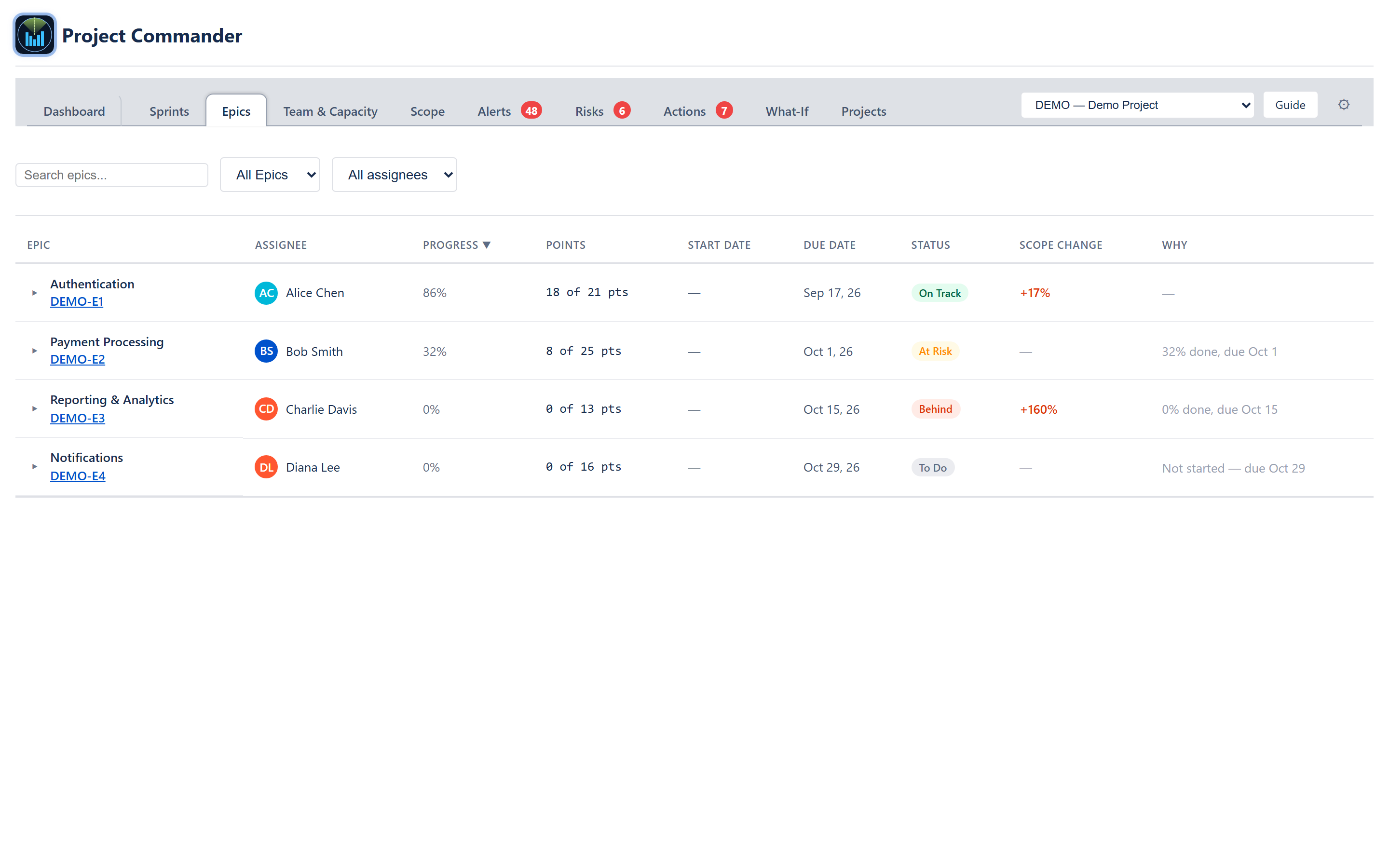 Epics tab — search box, status and assignee dropdowns, and the epics table ending in the Why column