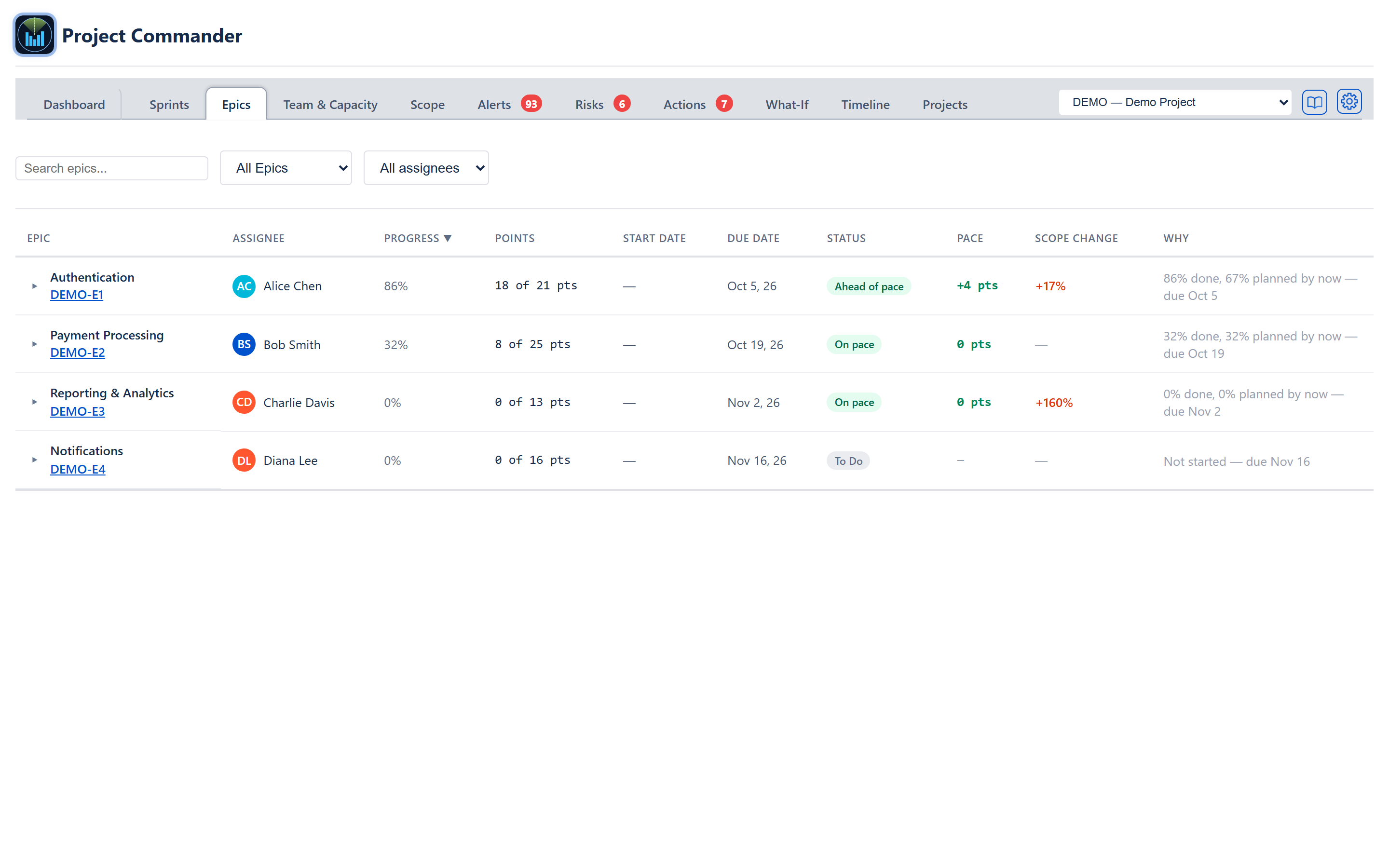 Epics tab — search box, status and assignee dropdowns, and the epics table ending in the Why column