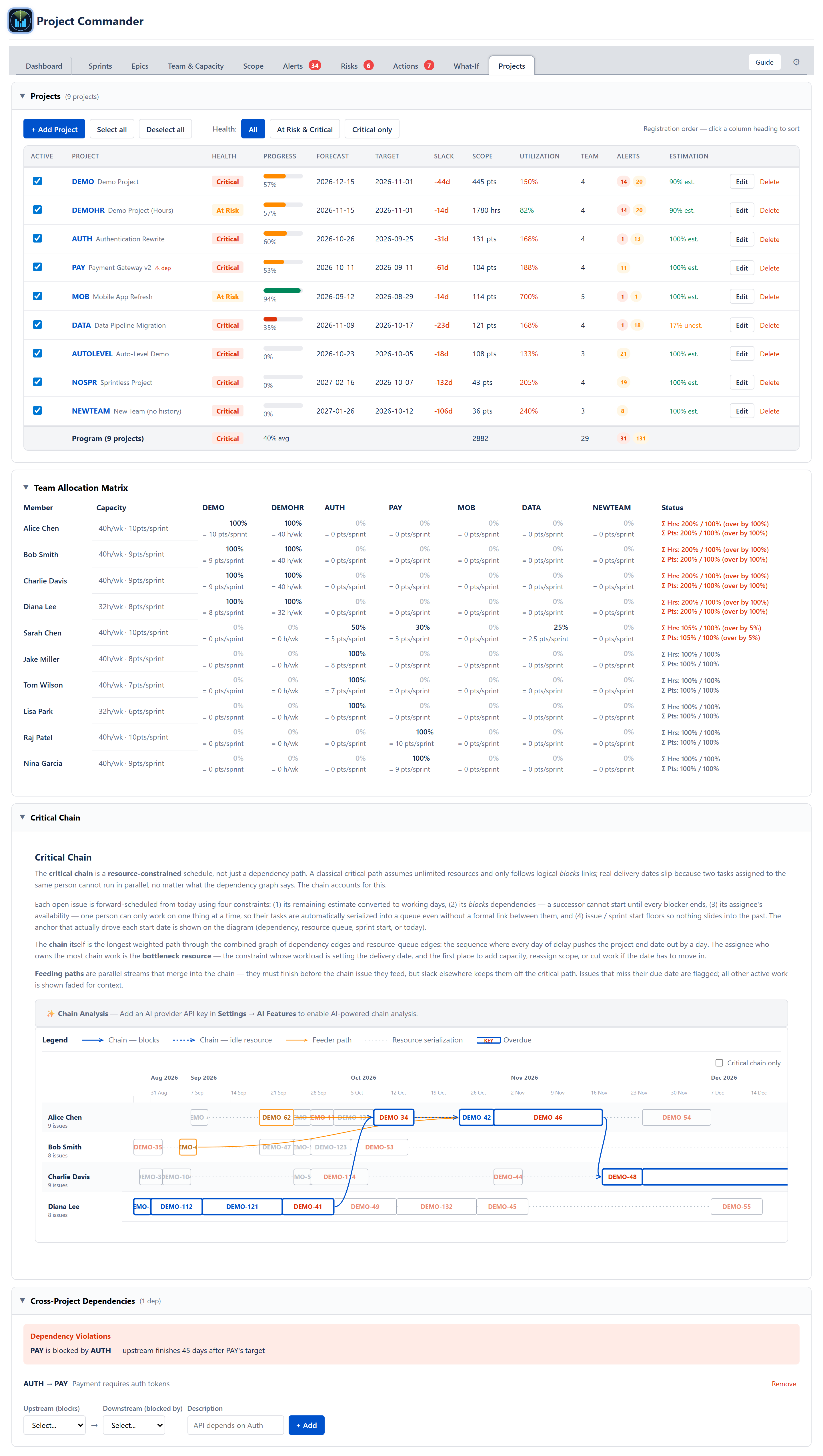 Projects tab portfolio table: one row per project with health, progress, forecast, target, slack, scope, utilization, team, alerts, and estimation columns, and a Program rollup row at the bottom