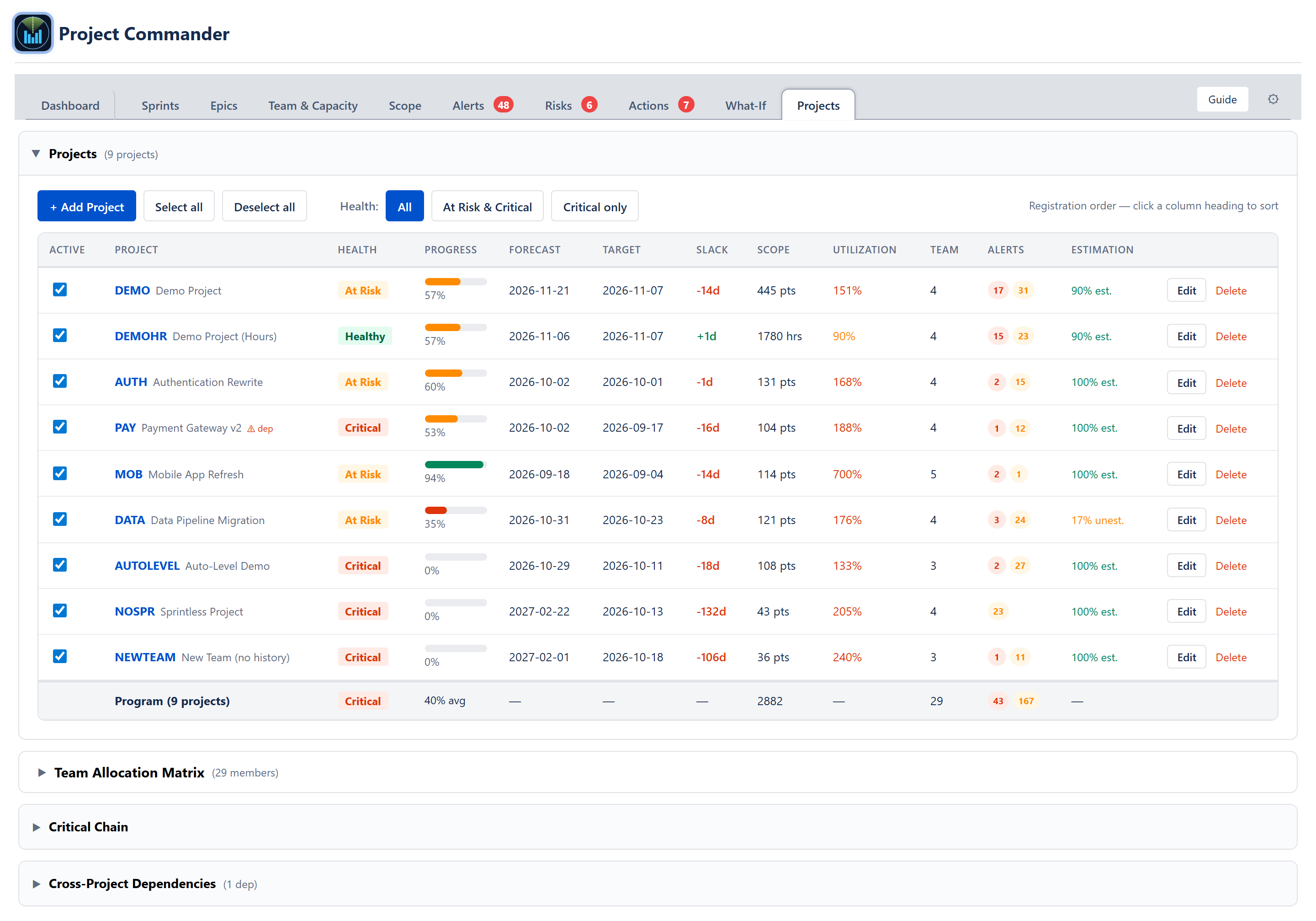 Projects tab — full project portfolio table with health, slack, scope, utilization, team