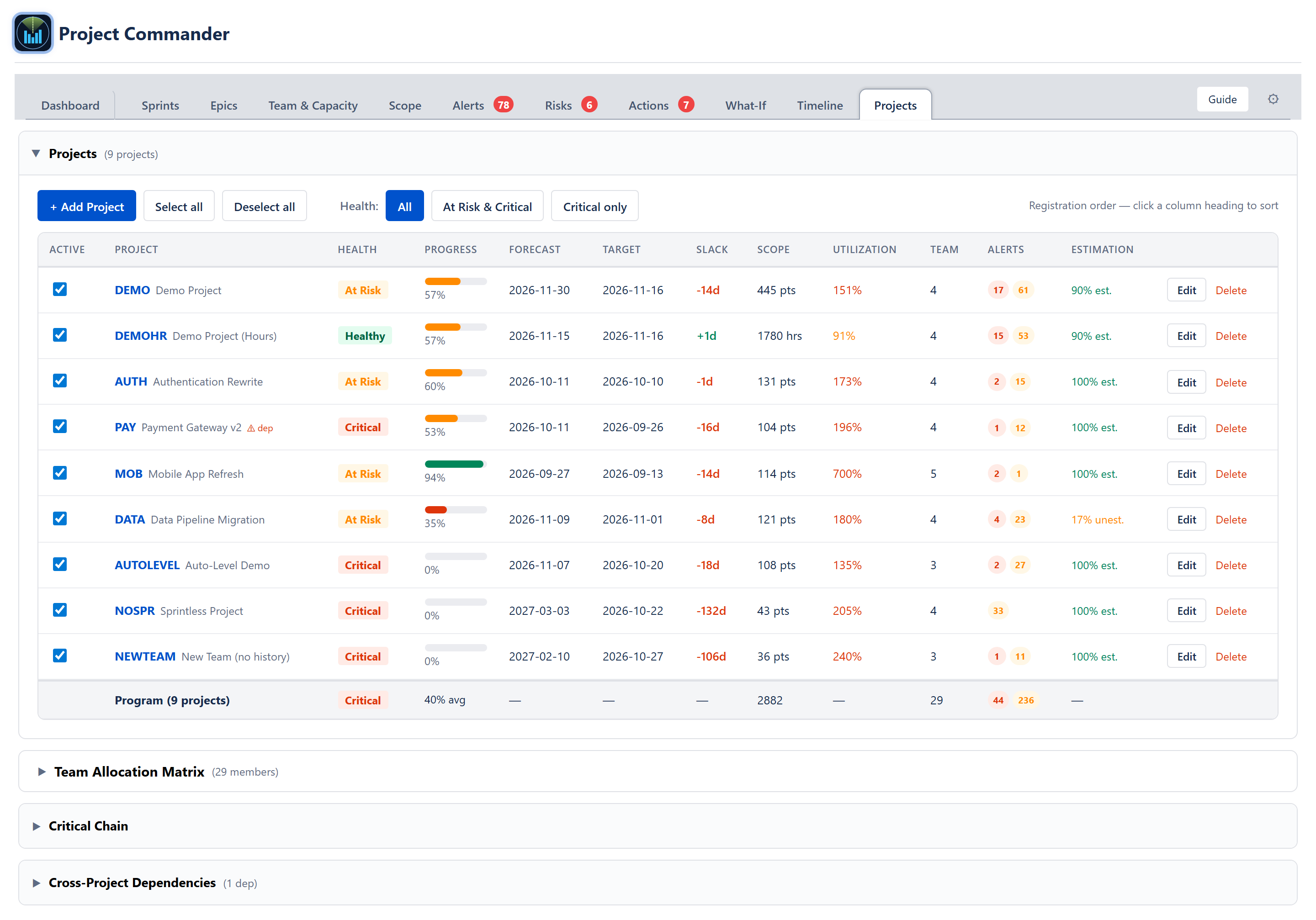 Projects tab — full project portfolio table with health, slack, scope, utilization, team