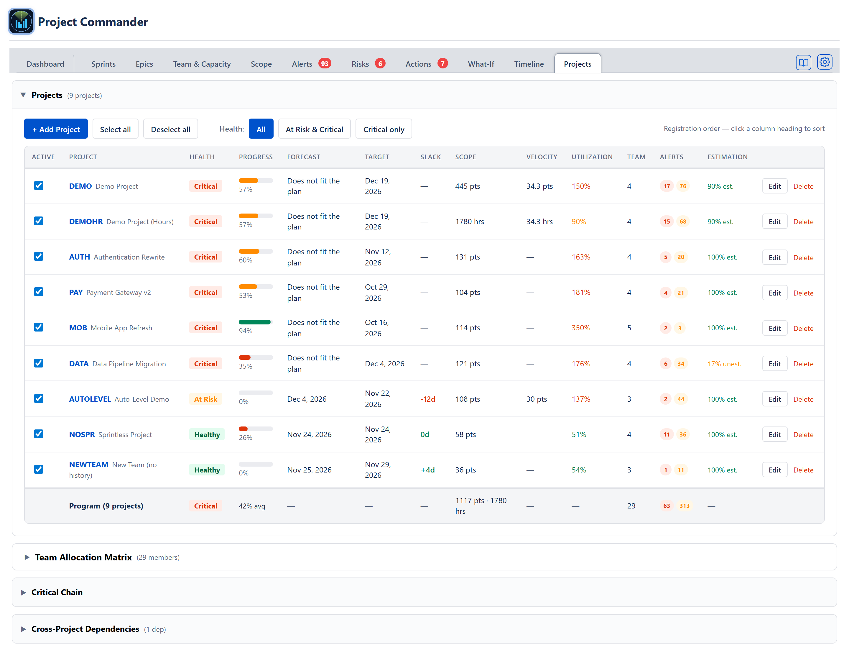 Projects tab — full project portfolio table with health, slack, scope, utilization, team