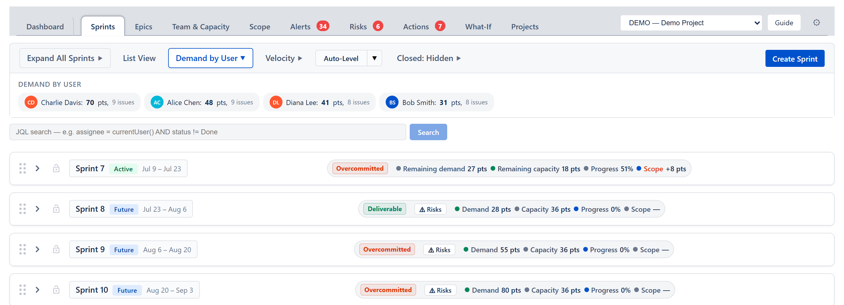 Demand by User — clickable per-user chips with totals