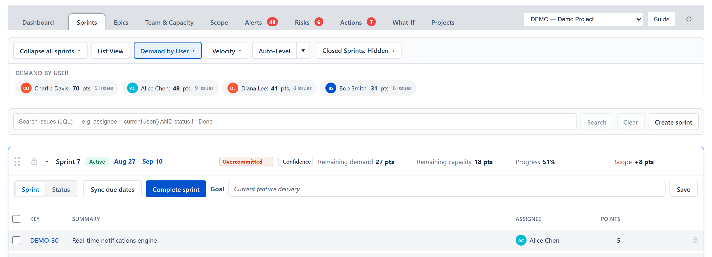 Demand by User — clickable per-user chips with totals