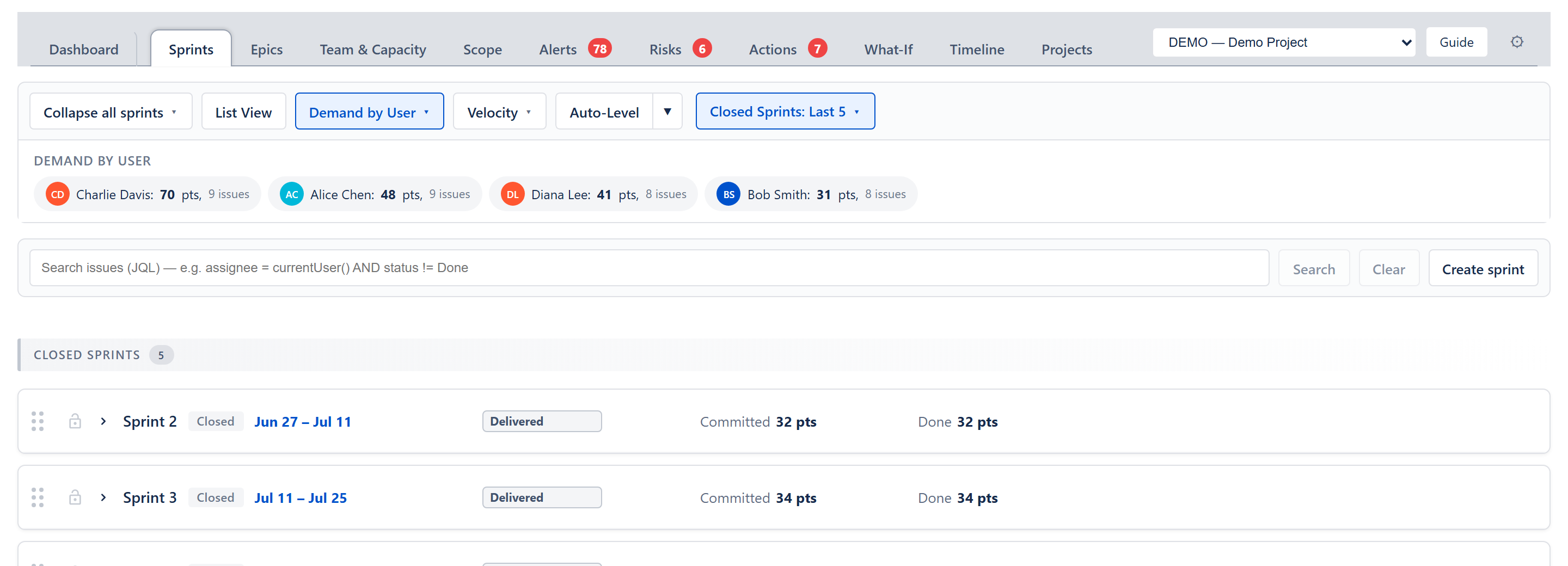 Demand by User — clickable per-user chips with totals