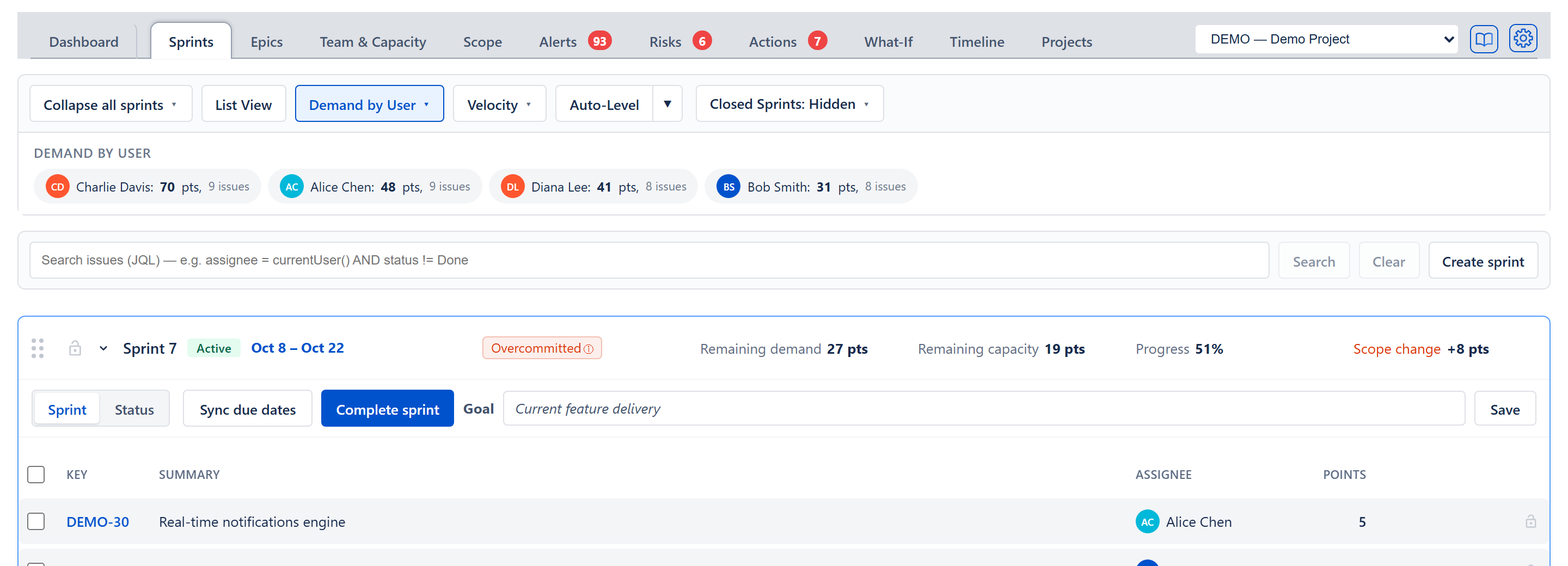 Demand by User — one chip per person with their remaining work and issue count