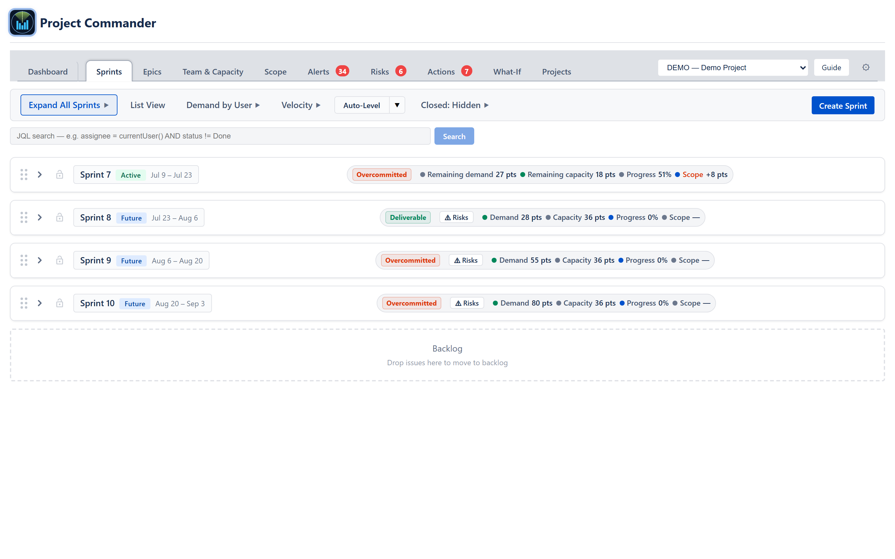 Sprints tab — every sprint card expanded showing the toolbar, four sprint rows (Active Sprint 7 plus Future Sprints 8–10) with Demand vs Capacity headers, Deliverable and Overcommitted badges, scope banners, goals, and full issue tables, plus the Backlog drop area