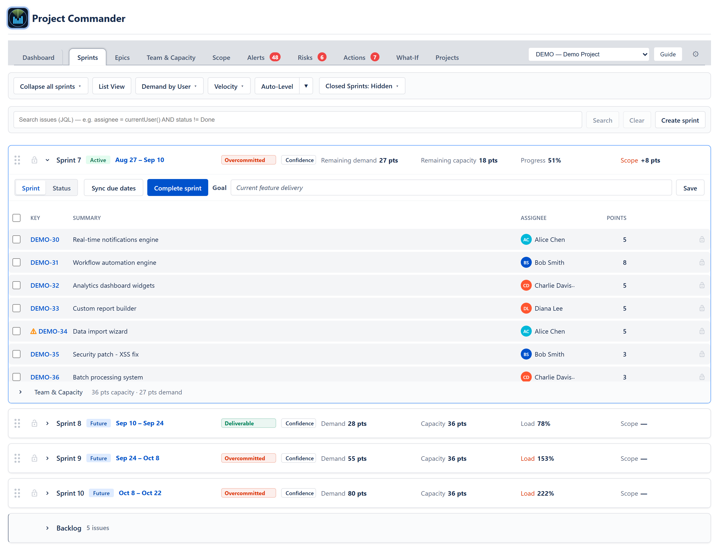 Sprints tab as it opens — the toolbar and search row, the active Sprint 7 open with its mode buttons, goal, issue table and Team & Capacity fold, the future Sprints 8, 9 and 10 closed on one row each with their Deliverable or Overcommitted badge, demand, capacity, load and scope, and the Backlog drop area at the foot