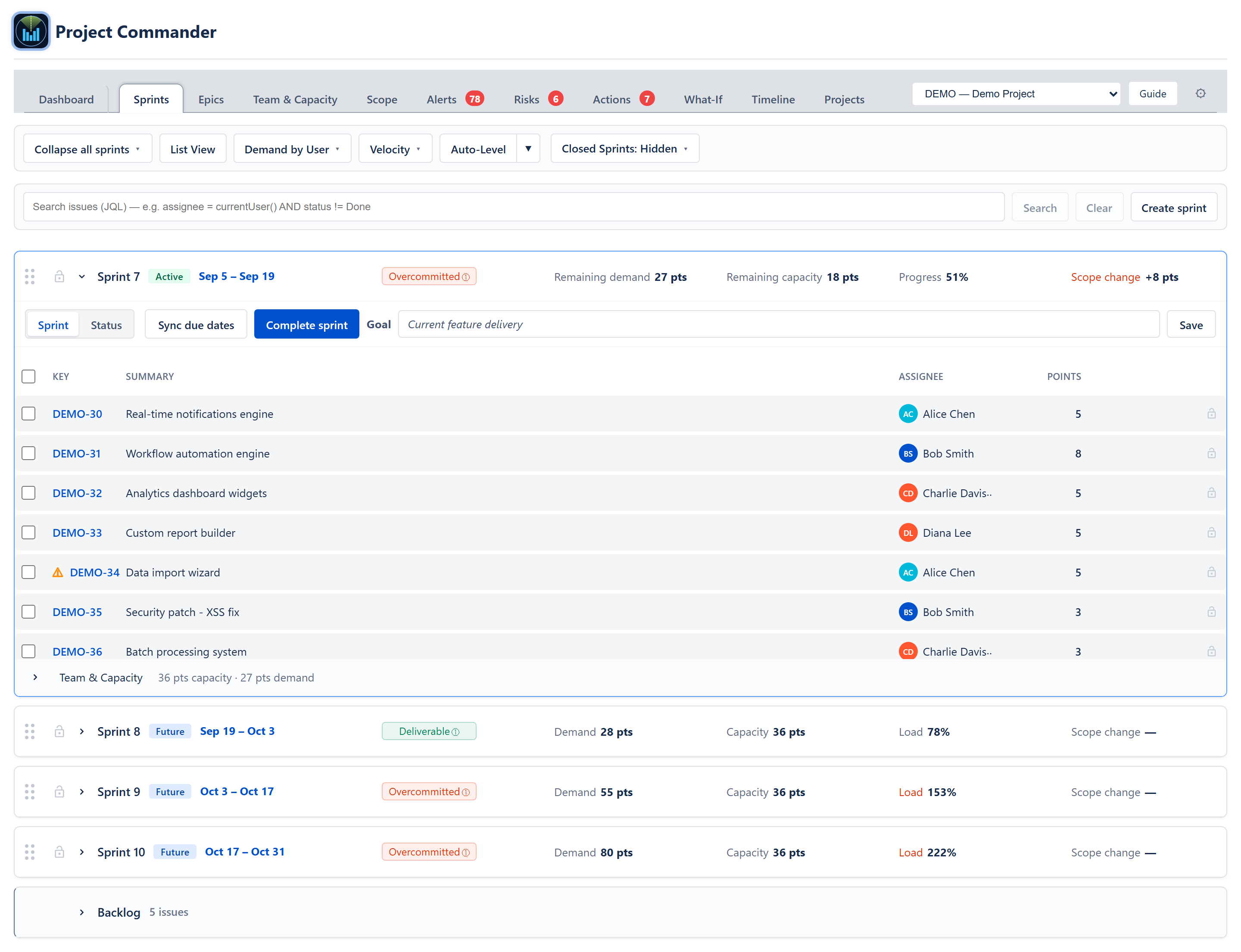 Sprints tab as it opens — the toolbar and search row, the active Sprint 7 open with its mode buttons, goal, issue table and Team & Capacity fold, the future Sprints 8, 9 and 10 closed on one row each with their Deliverable or Overcommitted badge, demand, capacity, load and scope, and the Backlog drop area at the foot