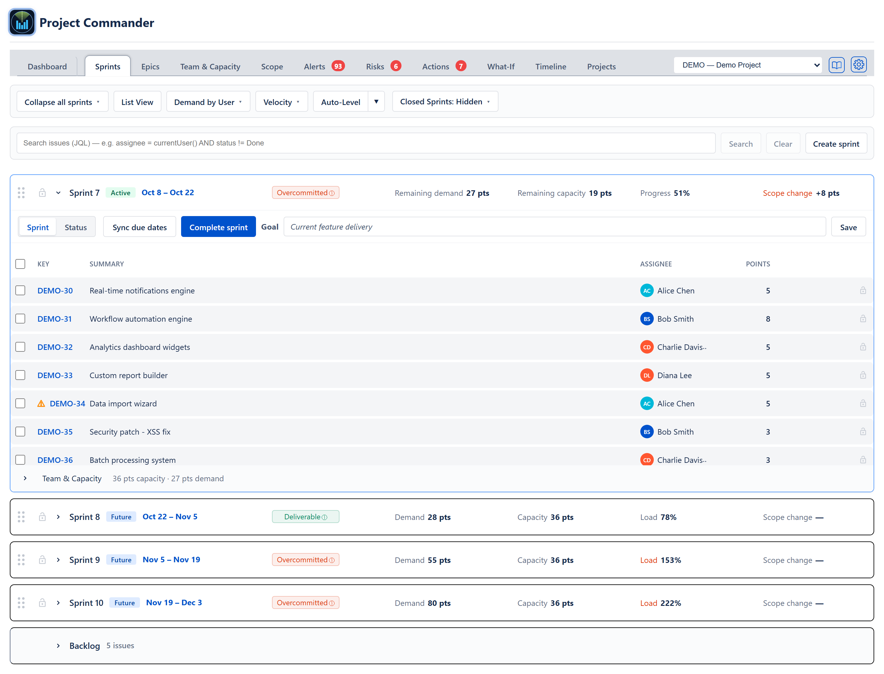 Sprints tab as it opens — the toolbar and search row, the active Sprint 7 open with its mode buttons, goal, issue table and Team & Capacity fold, the future Sprints 8, 9 and 10 closed on one row each with their Deliverable or Overcommitted badge, demand, capacity, load and scope, and the Backlog card at the foot