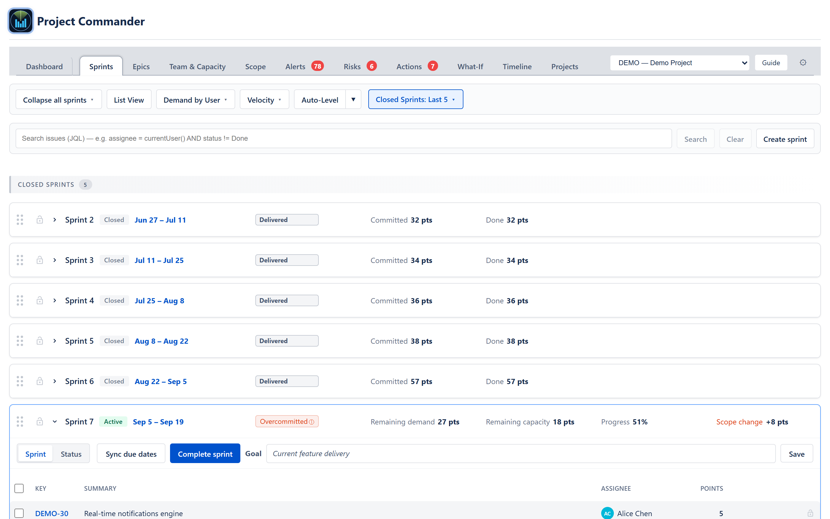 Sprints tab — toolbar plus the active sprint card with its Demand vs Capacity header and issue table