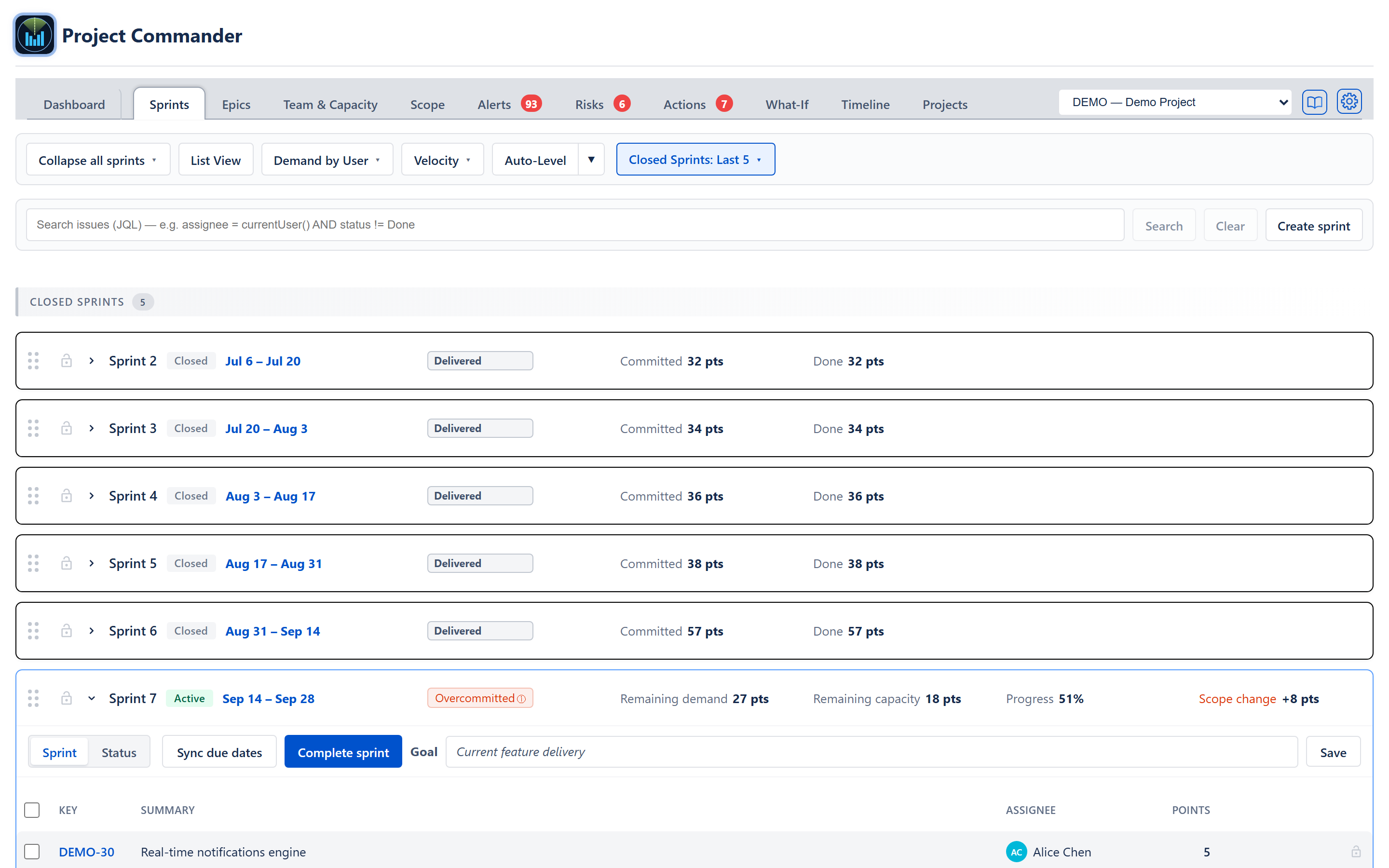 Sprints tab — toolbar plus the active sprint card with its Demand vs Capacity header and issue table