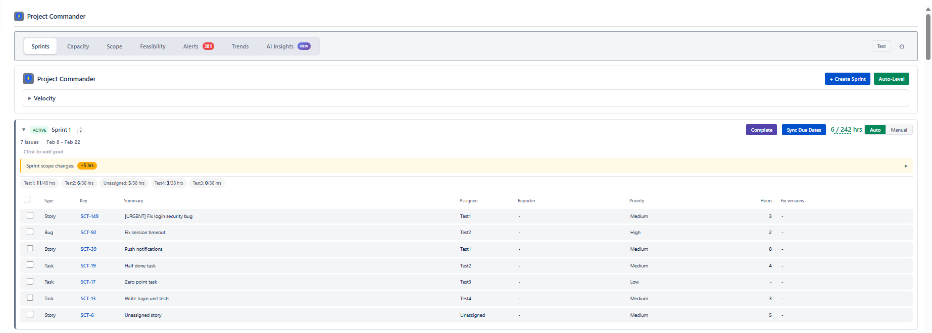 Sprints tab showing sprint planning with issues, capacity tracking, and scope changes