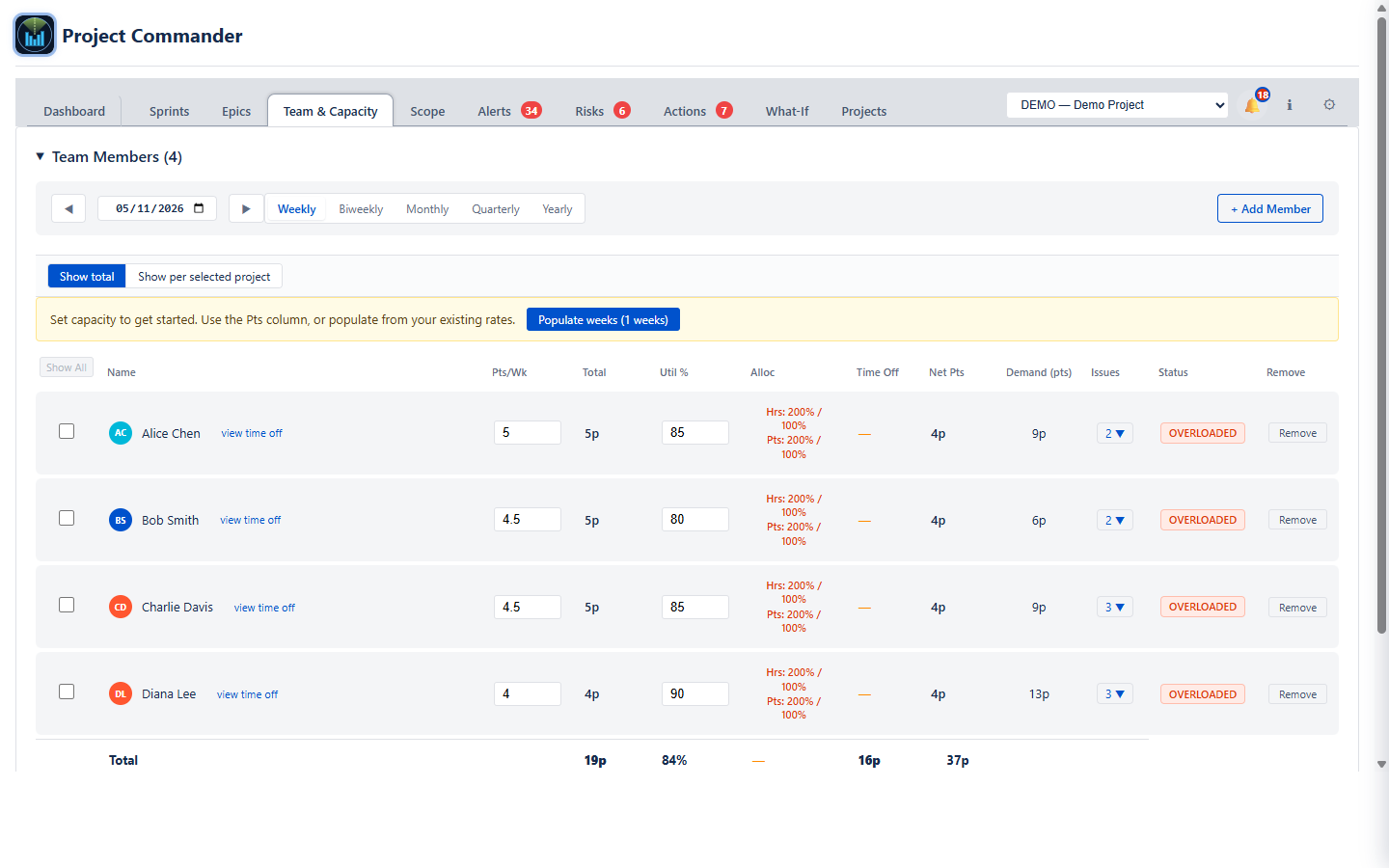 Team & Capacity tab: per-member rows with weekly capacity, utilisation, the Alloc column showing percent totals per unit, time-off deductions, and status badges