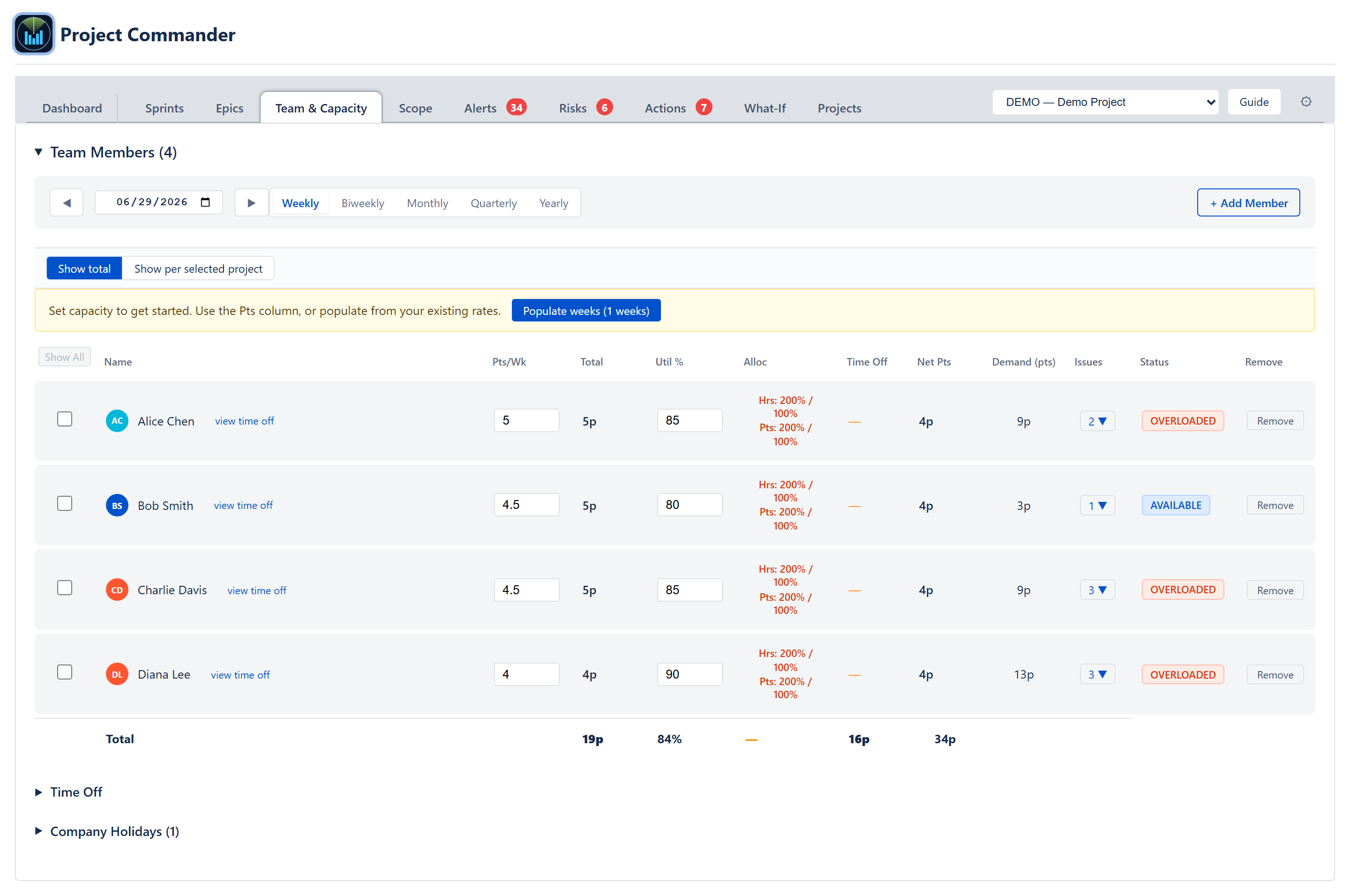 Team & Capacity tab — period selector, member table with capacity and status, and the totals row