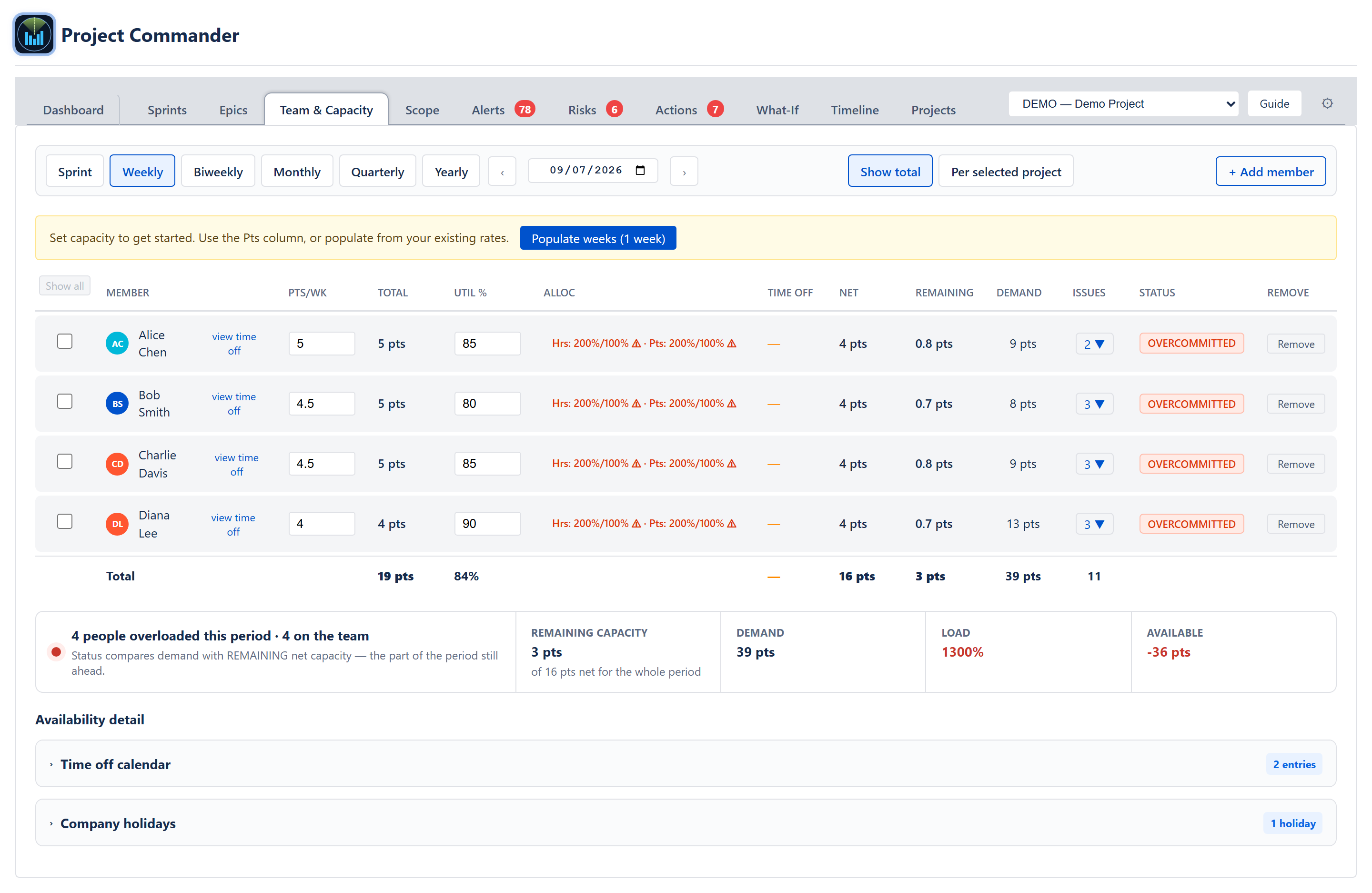 Team & Capacity tab — period selector, member table with capacity and status, and the totals row