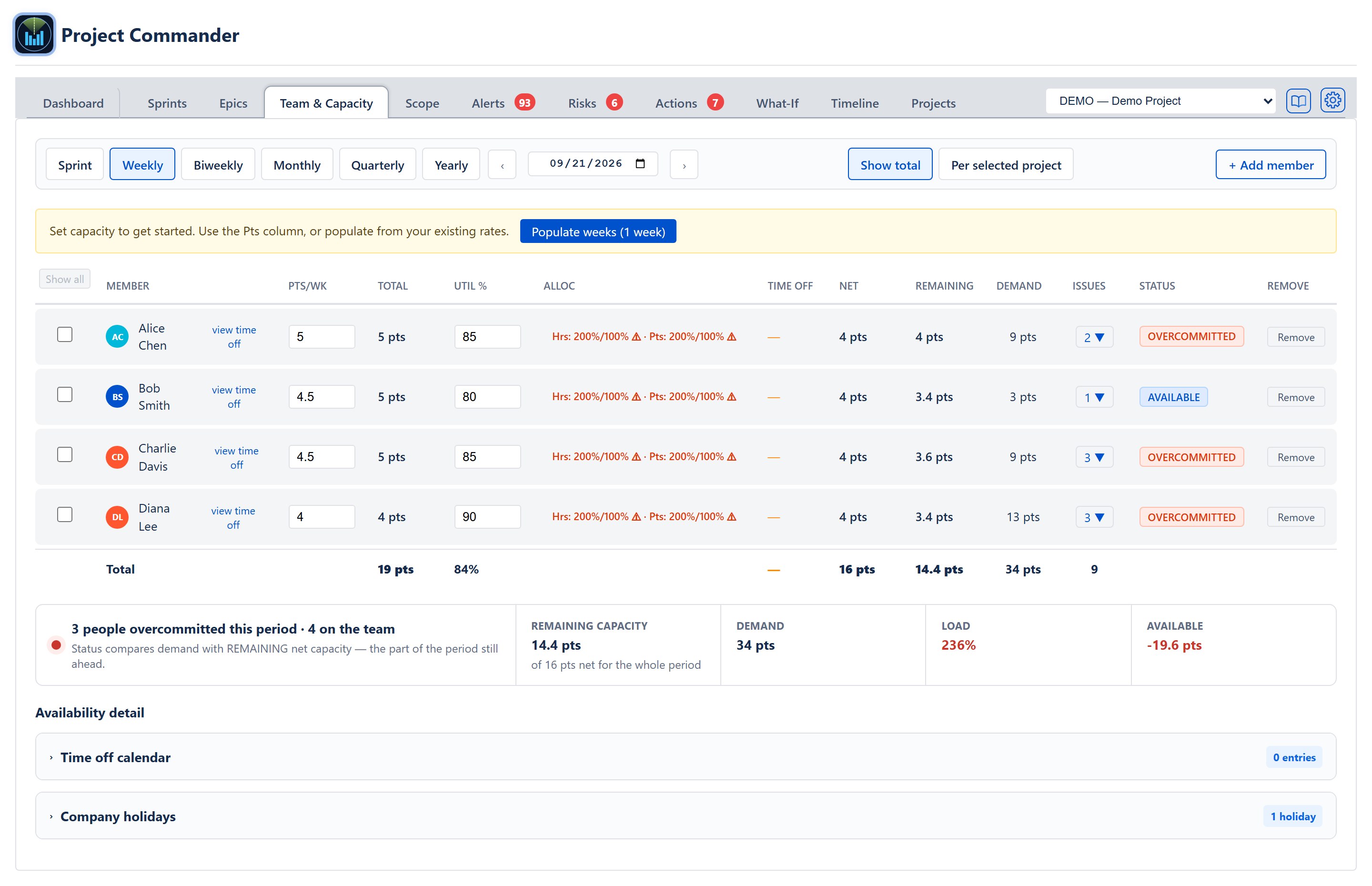 Team & Capacity tab — period selector, member table with capacity and status, and the totals row