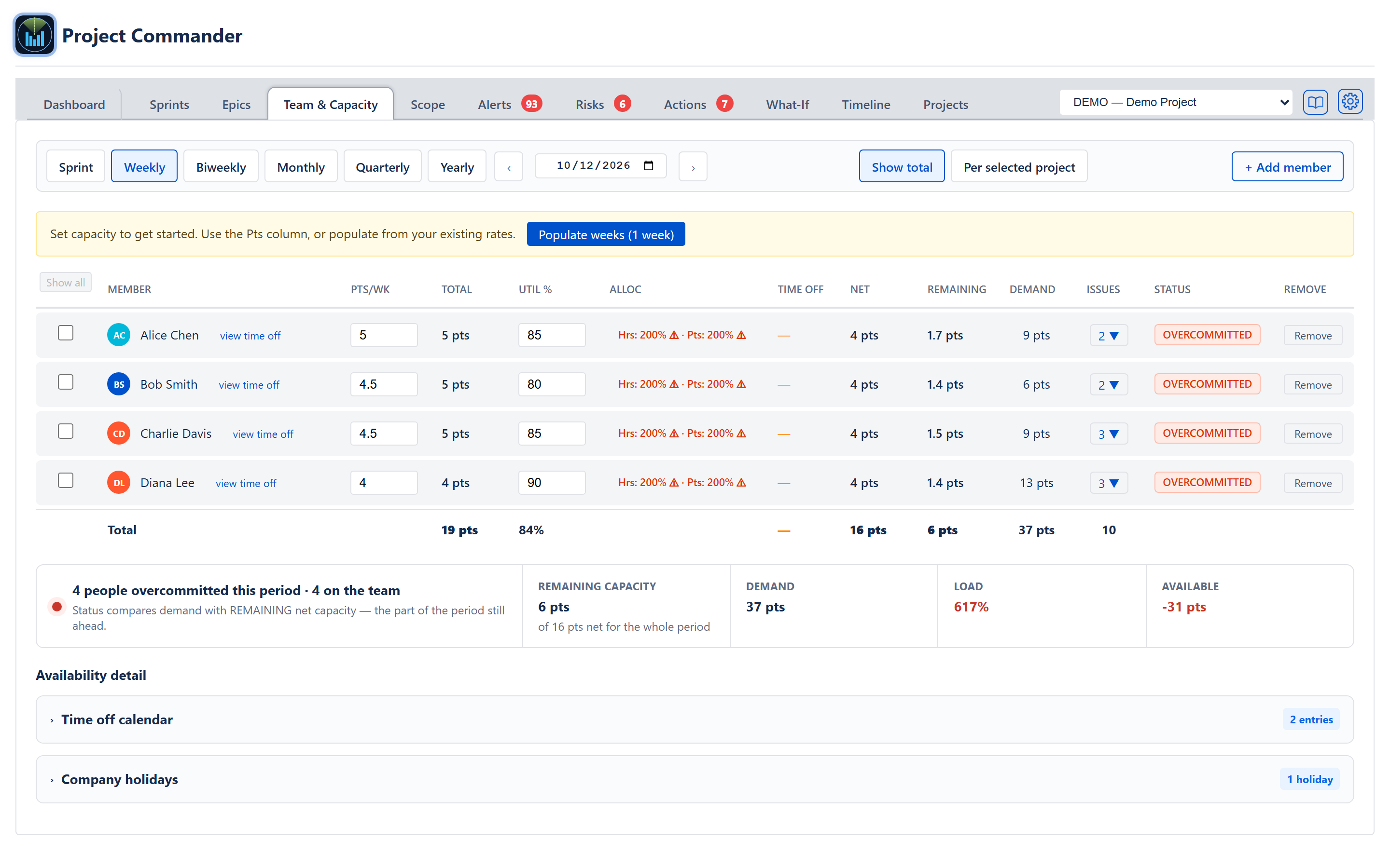 Team & Capacity tab — period selector, member table, status badges, total row, and the summary strip beneath the table
