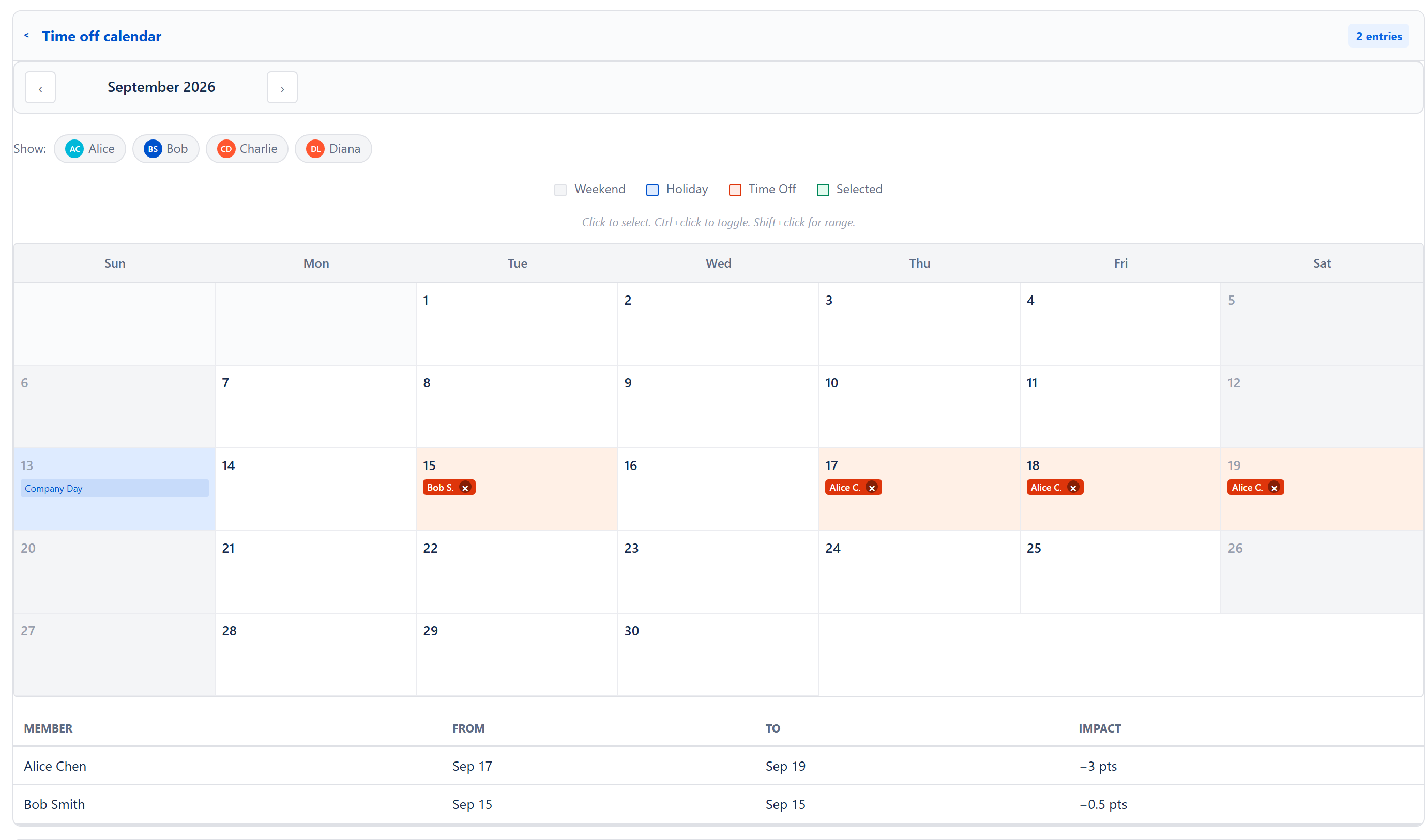 Time off calendar with its entry count in the header, member chips, the four-colour day legend (weekend / holiday / time off / selected), and the click-to-select day grid