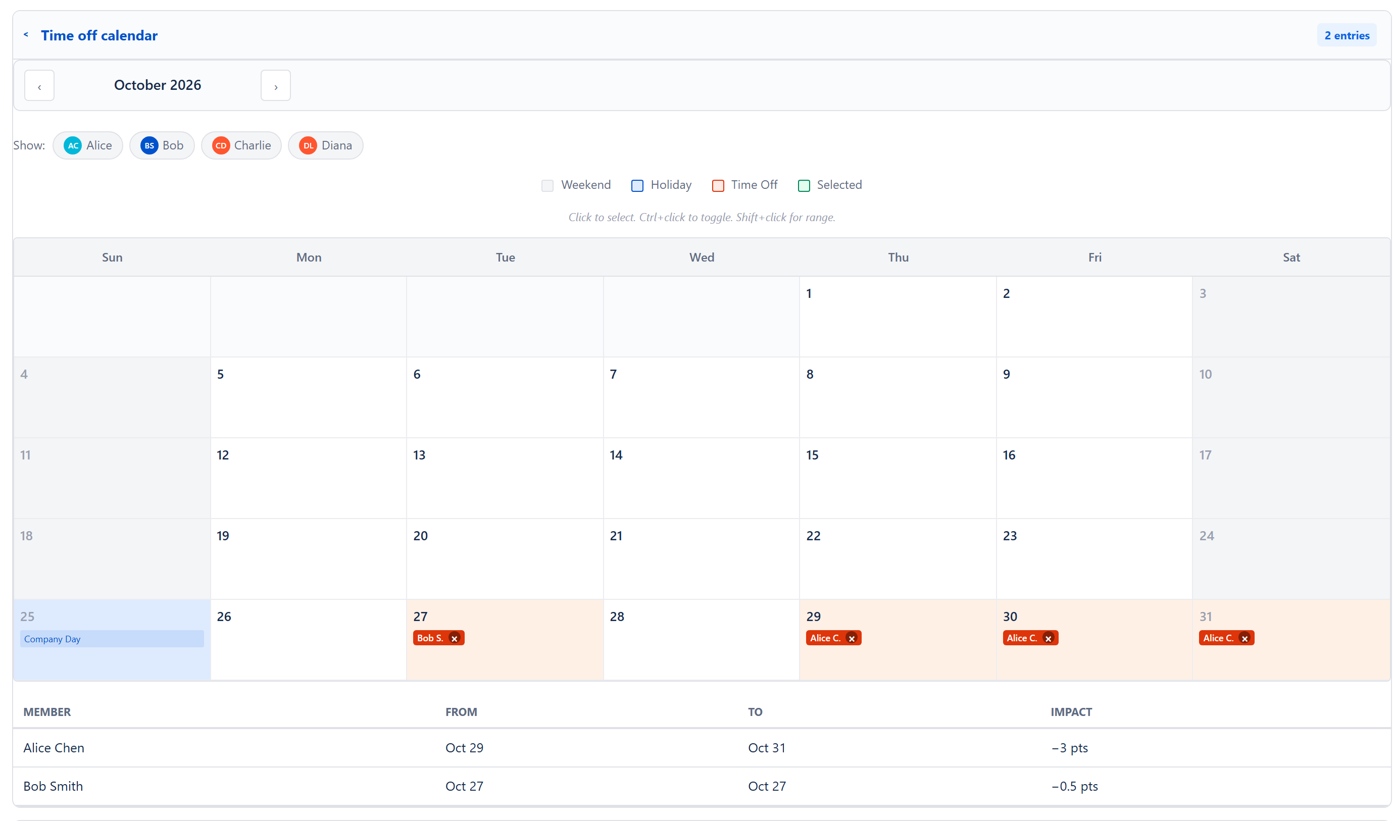 Time off calendar with its entry count in the header, member chips, the four-colour day legend (weekend / holiday / time off / selected), and the click-to-select day grid