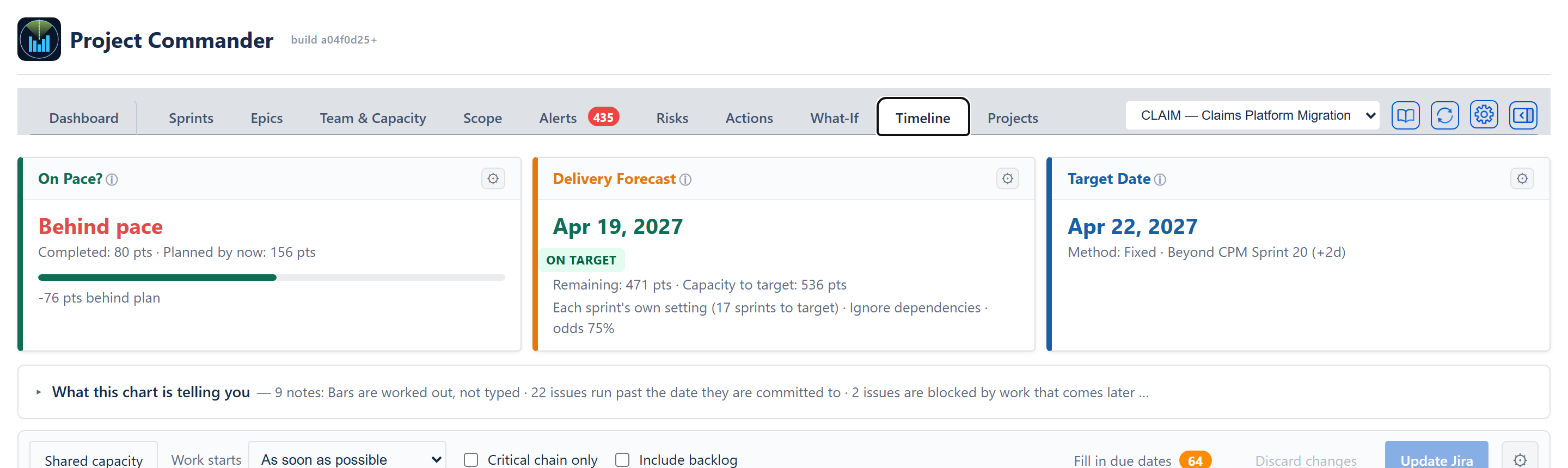 The three cards above the Timeline chart on the CLAIM project — On Pace? (Behind pace), Delivery Forecast (Apr 19, 2027, ON TARGET, odds 75%) and Target Date (Apr 22, 2027) — with the folding notice beneath them