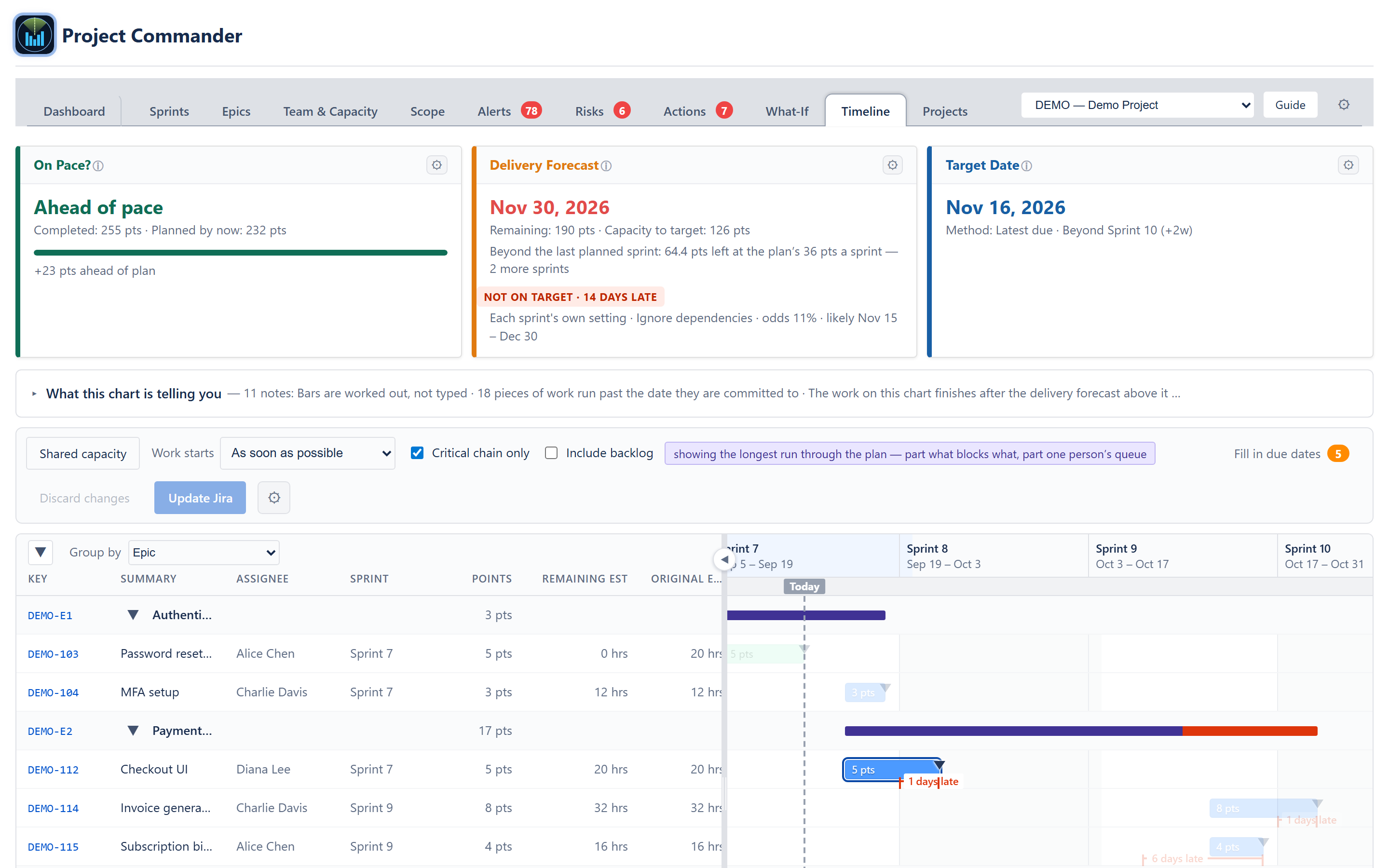 Timeline with Critical chain only ticked — bars not on the chain faded back