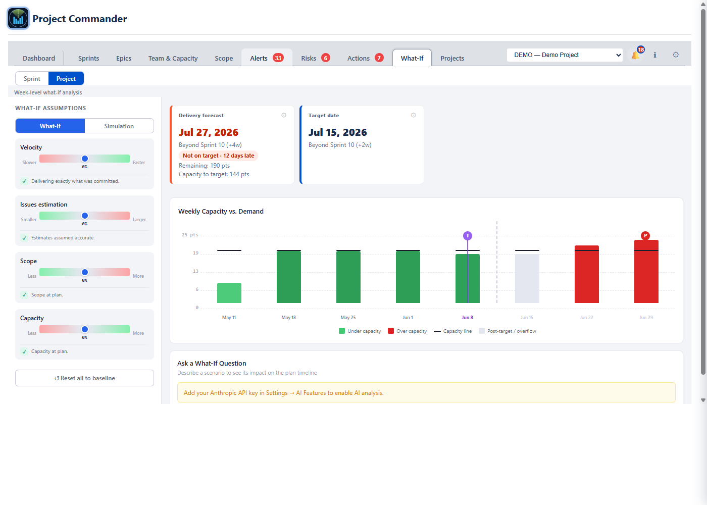 What-If tab: velocity and scope sliders, cascade chart, Monte Carlo probability forecast