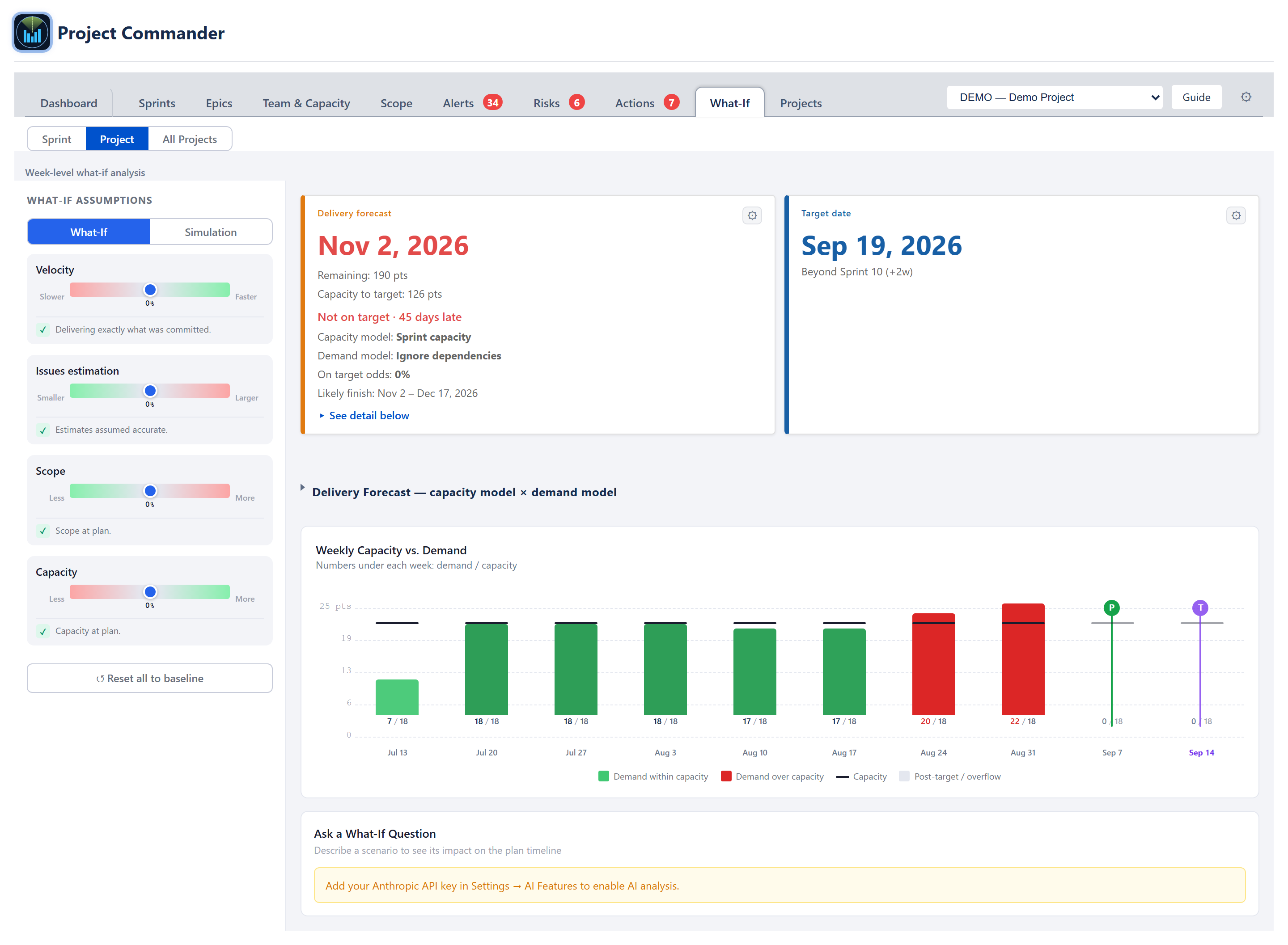 What-If Project view fully populated — same left sidebar of sliders, weekly Capacity vs Demand bar chart with eight weeks, under-capacity (green) / over-capacity (red) / past-target (grey) bars, capacity line overlay, T (target) and P (projected) markers, plus the