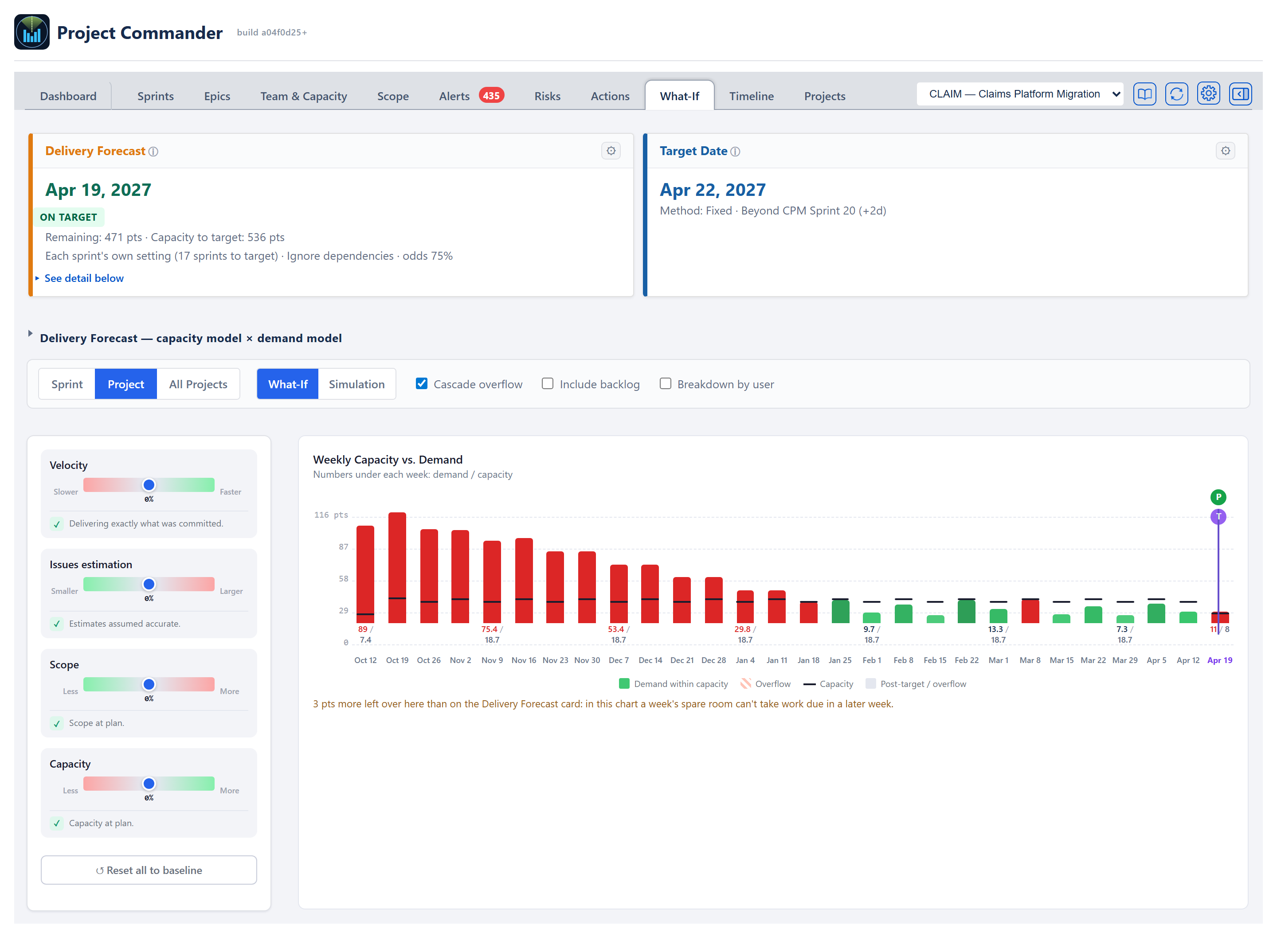 What-If Project view — weekly cascade chart with T/P markers and weekly capacity bars