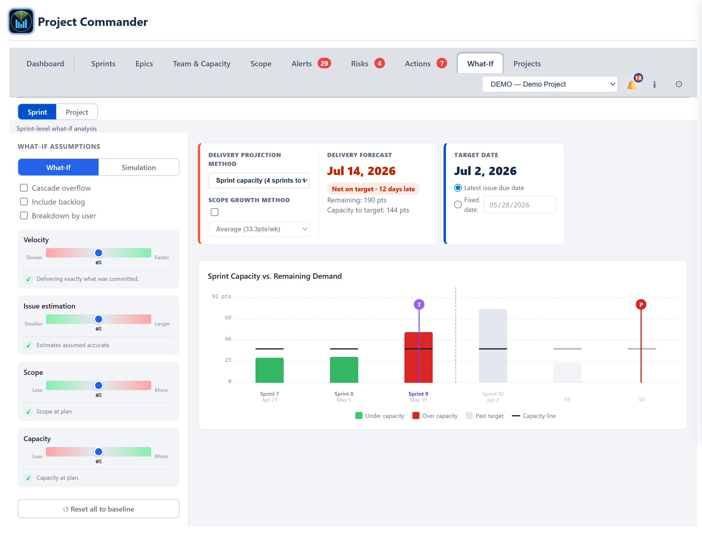 What-If Sprint view — sliders, KPI cards, cascade chart with T and P markers