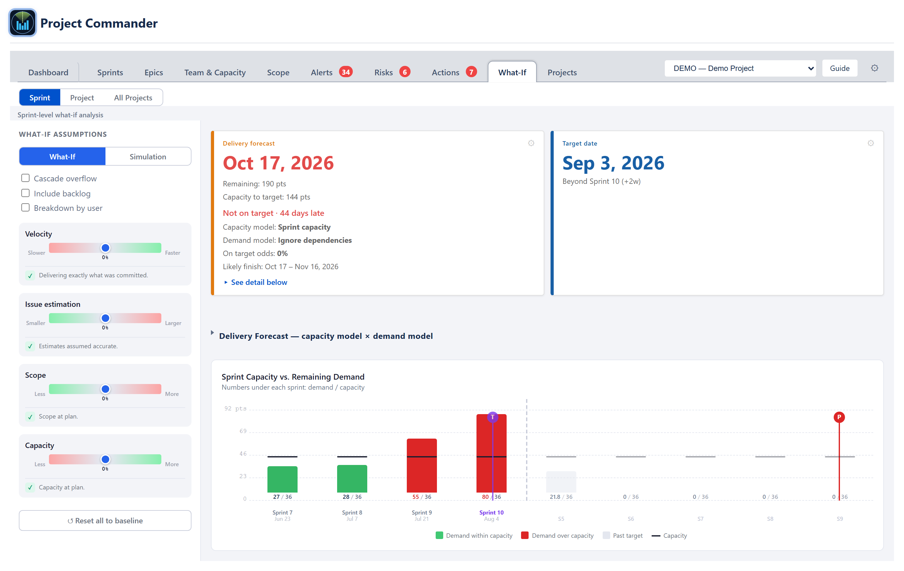 What-If tab — sliders for velocity, estimation, scope, and capacity, with the Delivery Forecast card and cascade chart