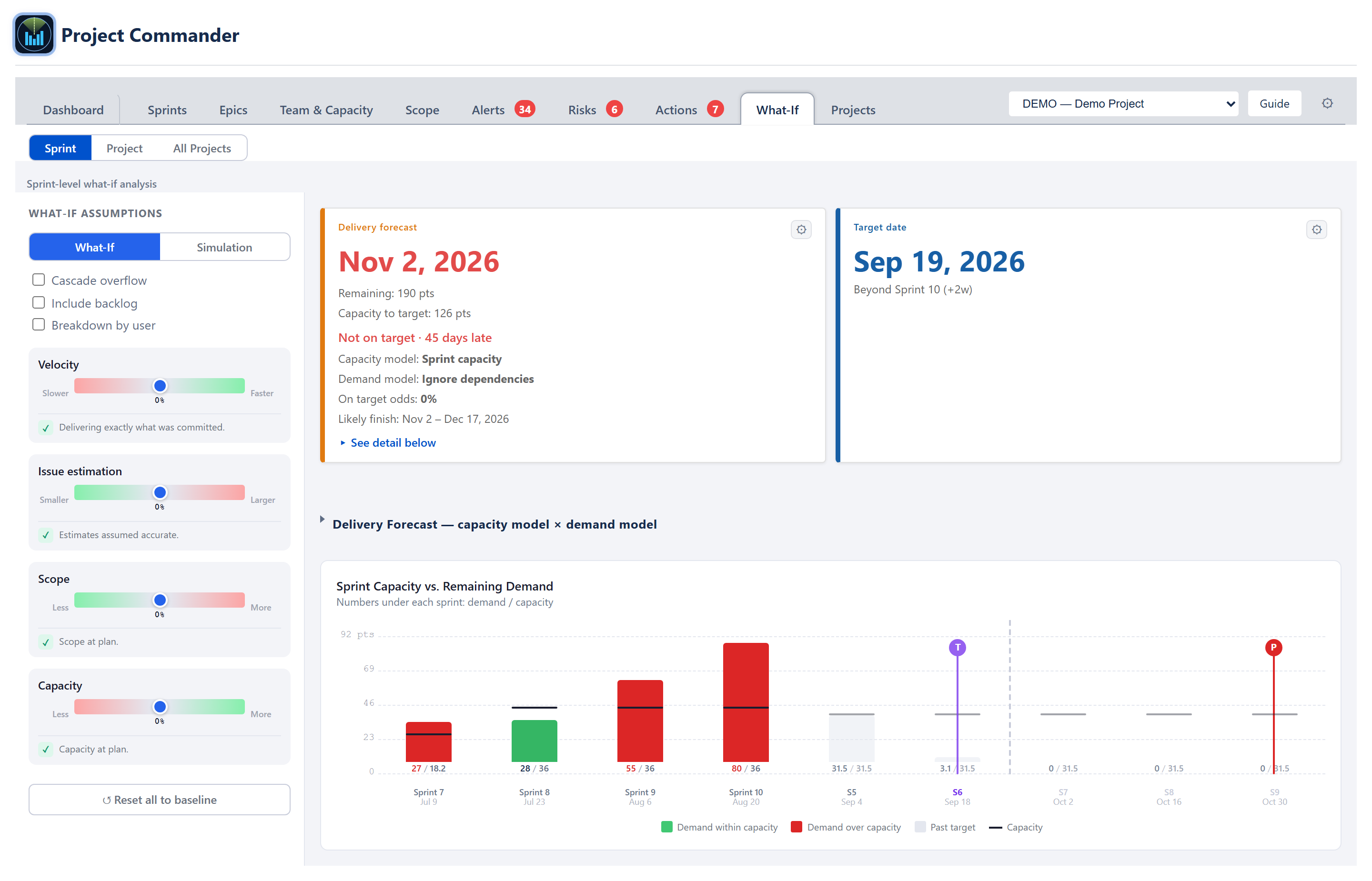 What-If tab — sliders for velocity, estimation, scope, and capacity, with the Delivery Forecast card and cascade chart