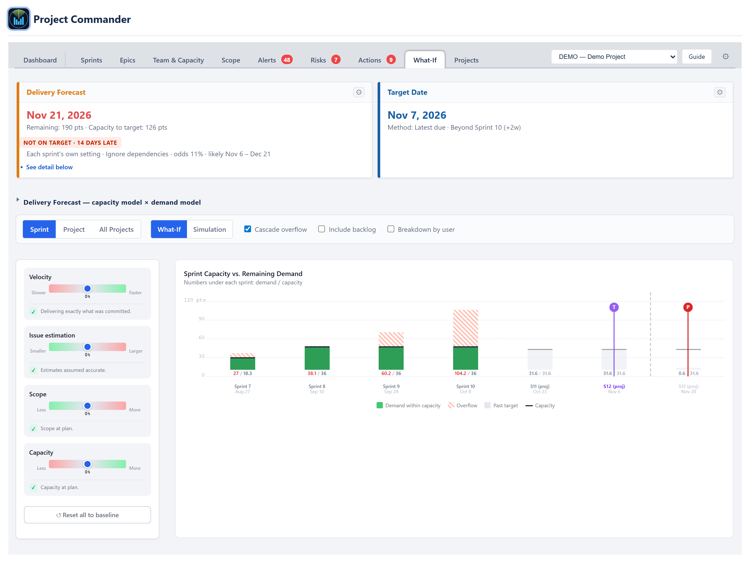 What-If Sprint view — sliders, KPI cards, cascade chart with T and P markers