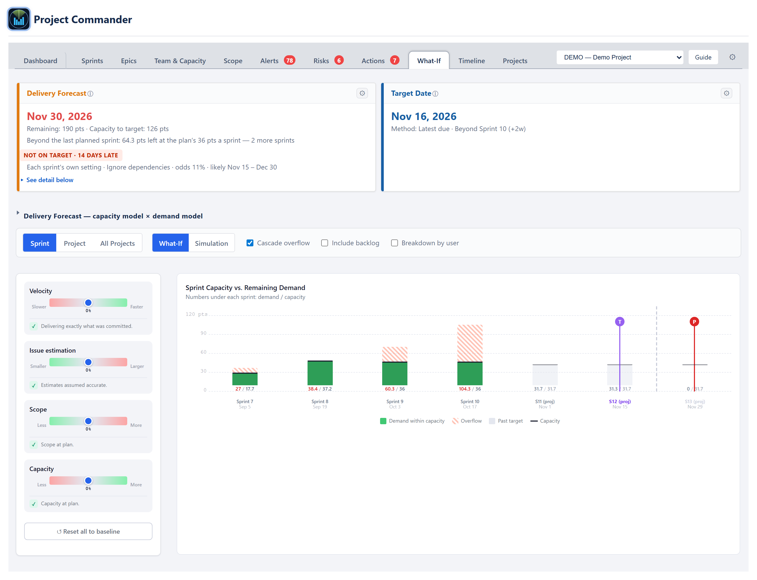 What-If tab — sliders for velocity, estimation, scope, and capacity, with the Delivery Forecast card and cascade chart