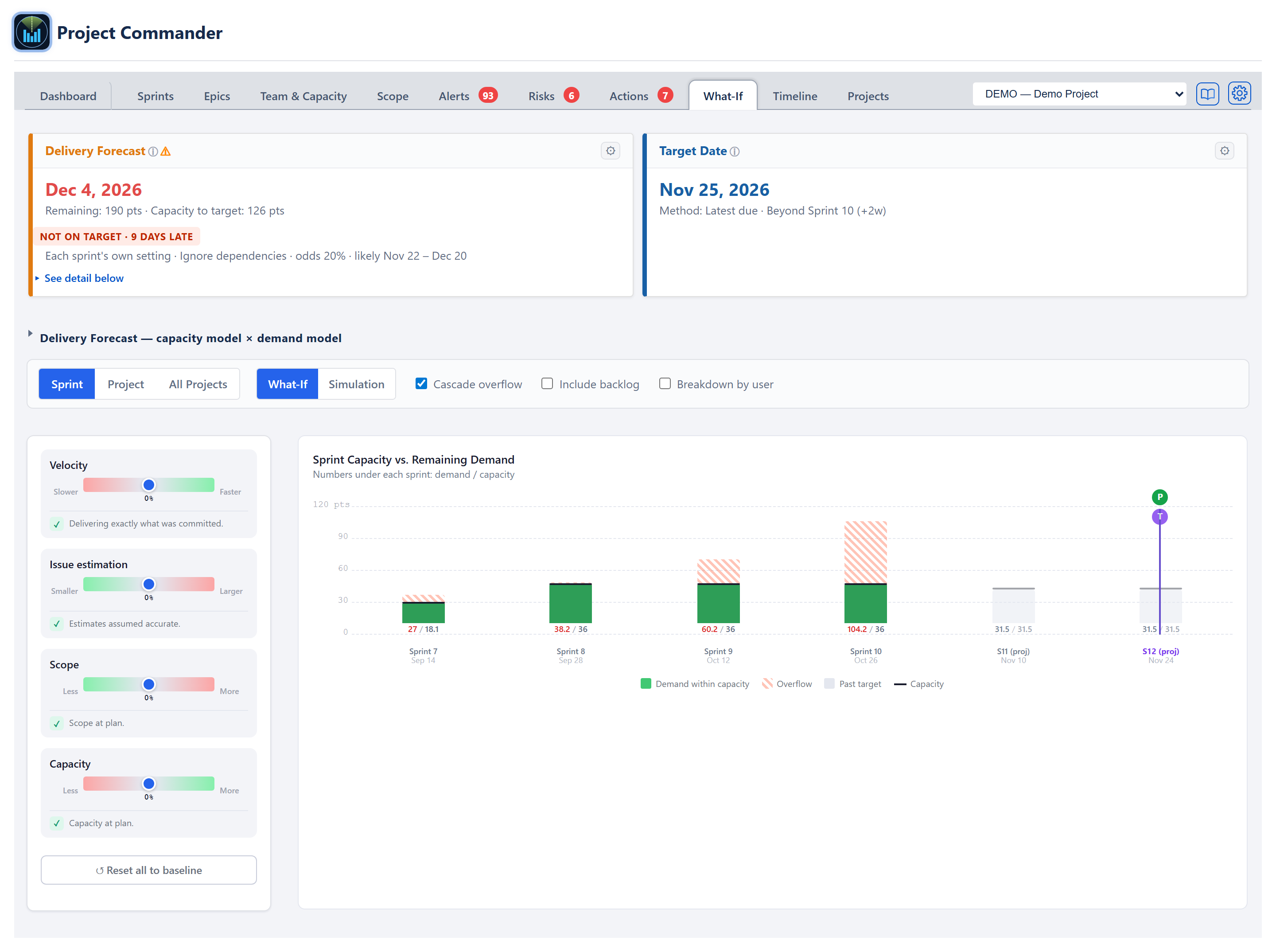What-If tab — sliders for velocity, estimation, scope, and capacity, with the Delivery Forecast card and cascade chart