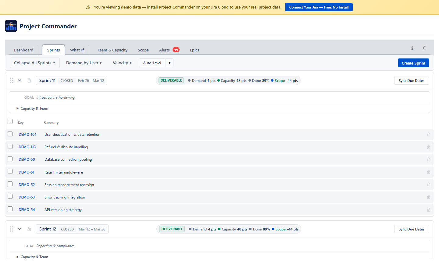 Sprints: All sprints overview with demand, capacity, progress, and Epics tab